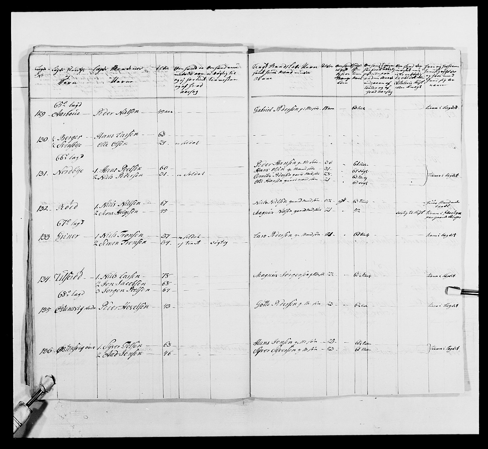 Kommanderende general (KG I) med Det norske krigsdirektorium, AV/RA-EA-5419/E/Ea/L0496: 1. Smålenske regiment, 1765-1767, p. 630