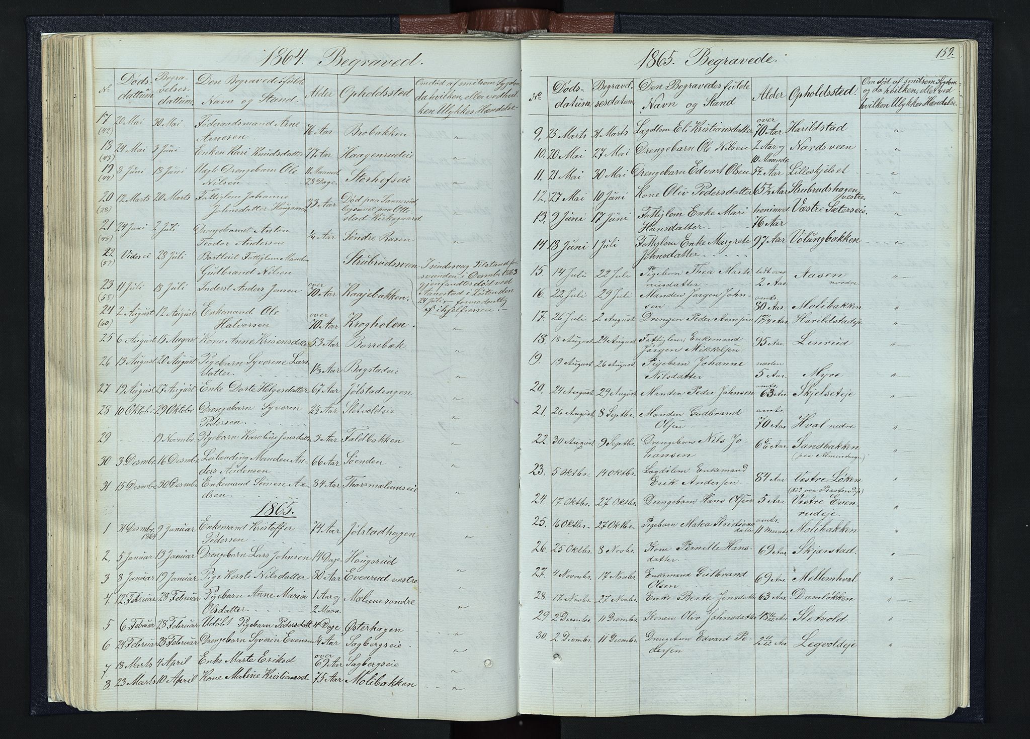 Romedal prestekontor, SAH/PREST-004/L/L0010: Parish register (copy) no. 10, 1860-1895, p. 159