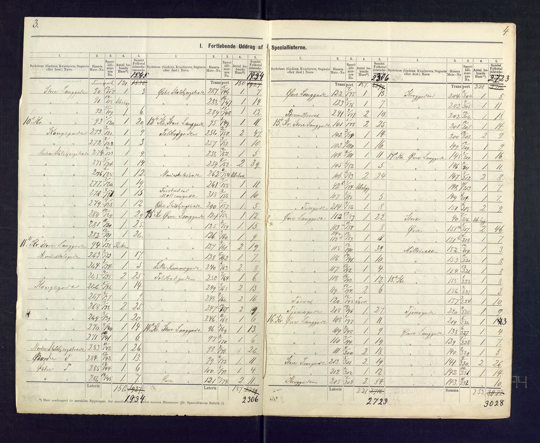 SAKO, 1875 census for 0705P Tønsberg, 1875, p. 4