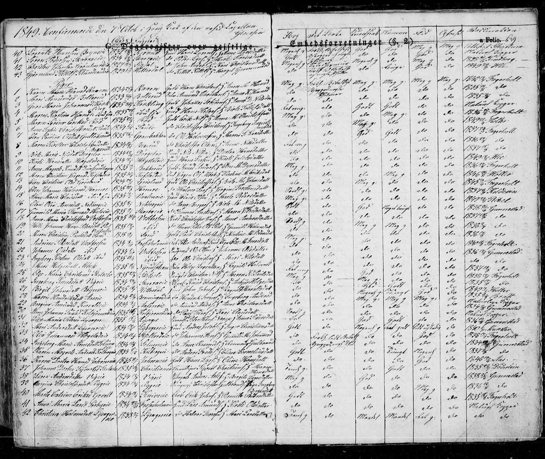 Eiker kirkebøker, AV/SAKO-A-4/G/Ga/L0002: Parish register (copy) no. I 2, 1832-1856, p. 639