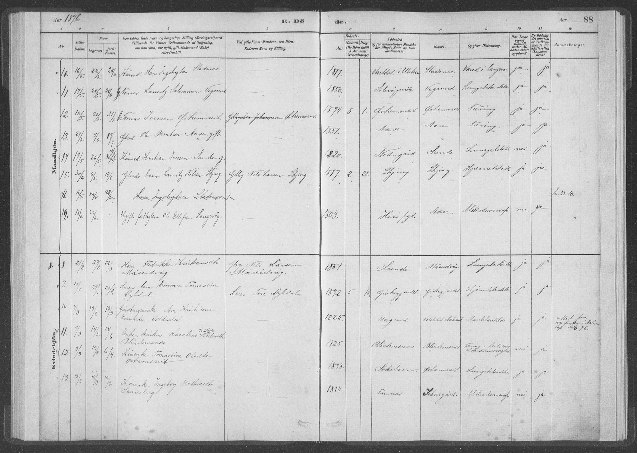 Ministerialprotokoller, klokkerbøker og fødselsregistre - Møre og Romsdal, AV/SAT-A-1454/528/L0403: Parish register (official) no. 528A13I, 1880-1947, p. 88