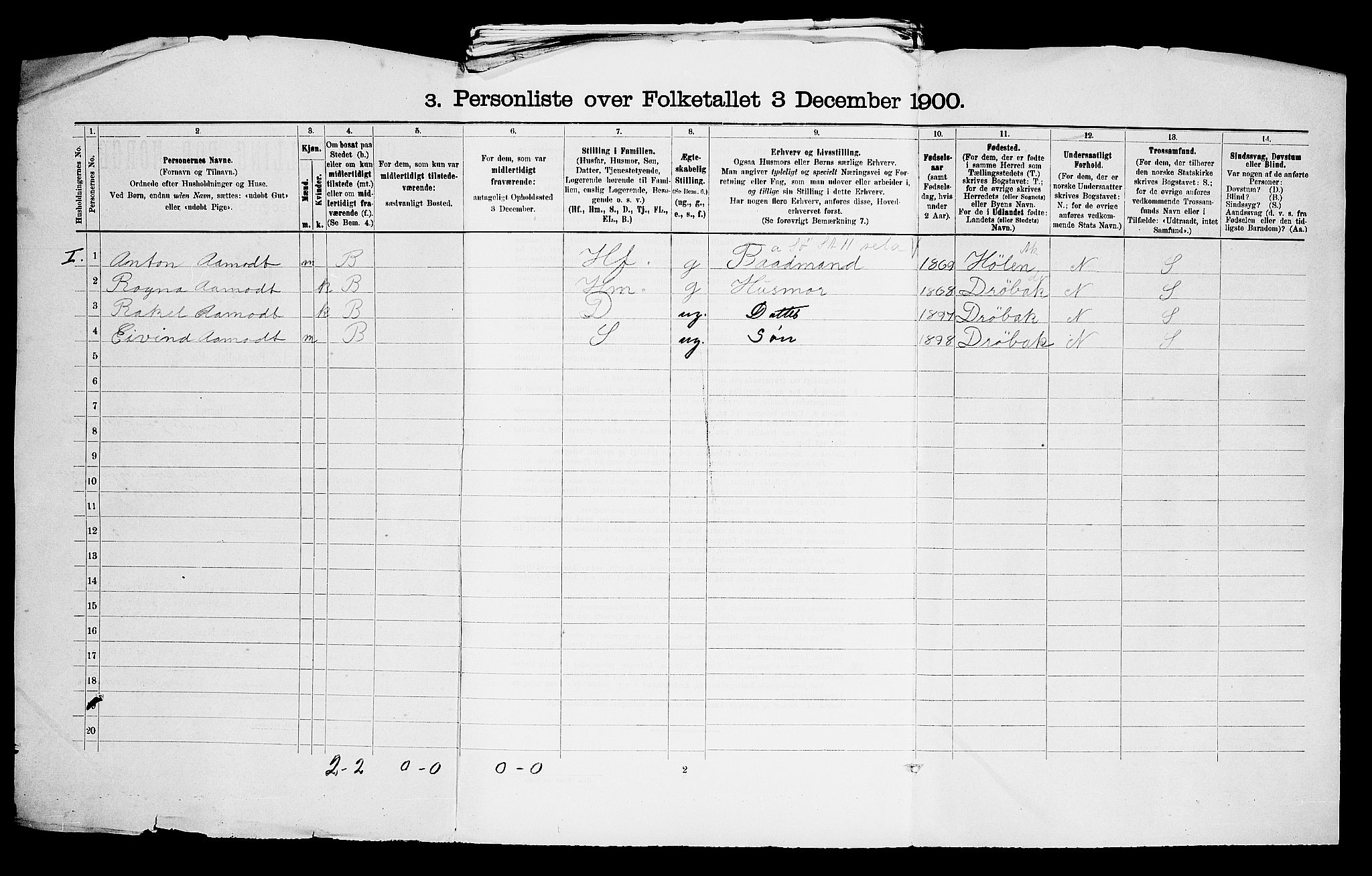 SAO, 1900 census for Frogn, 1900