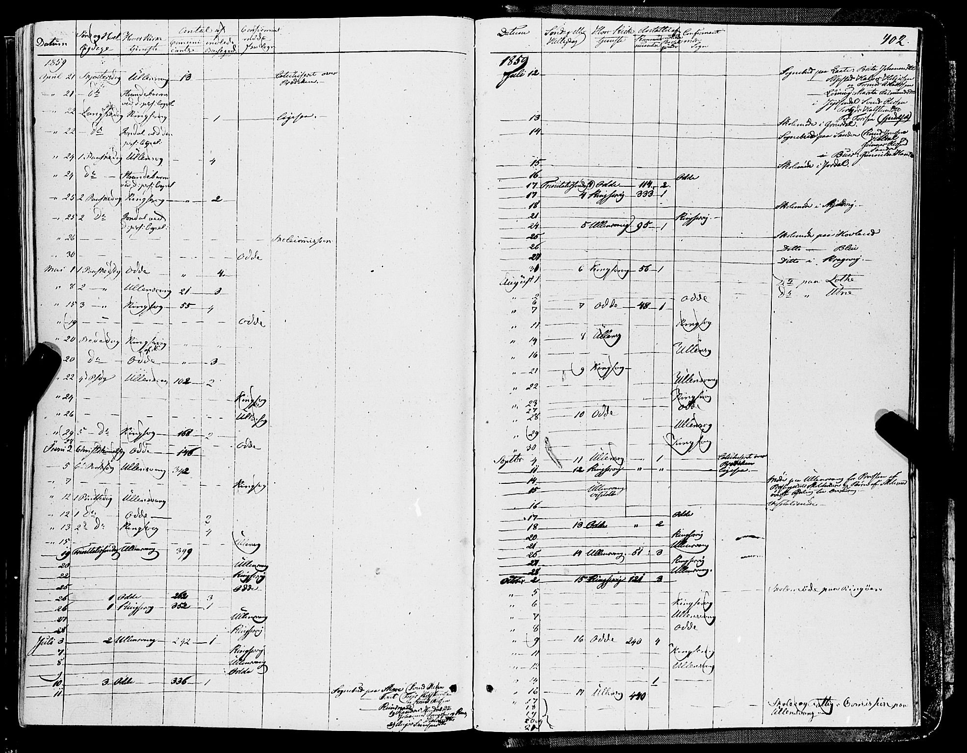Ullensvang sokneprestembete, AV/SAB-A-78701/H/Haa: Parish register (official) no. A 11, 1854-1866, p. 402