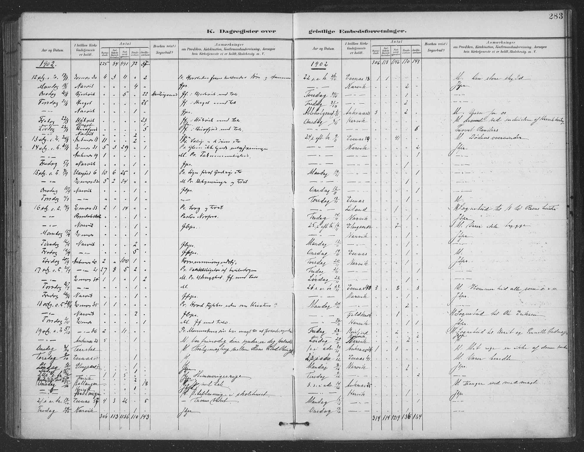 Ministerialprotokoller, klokkerbøker og fødselsregistre - Nordland, SAT/A-1459/863/L0899: Parish register (official) no. 863A11, 1897-1906, p. 283