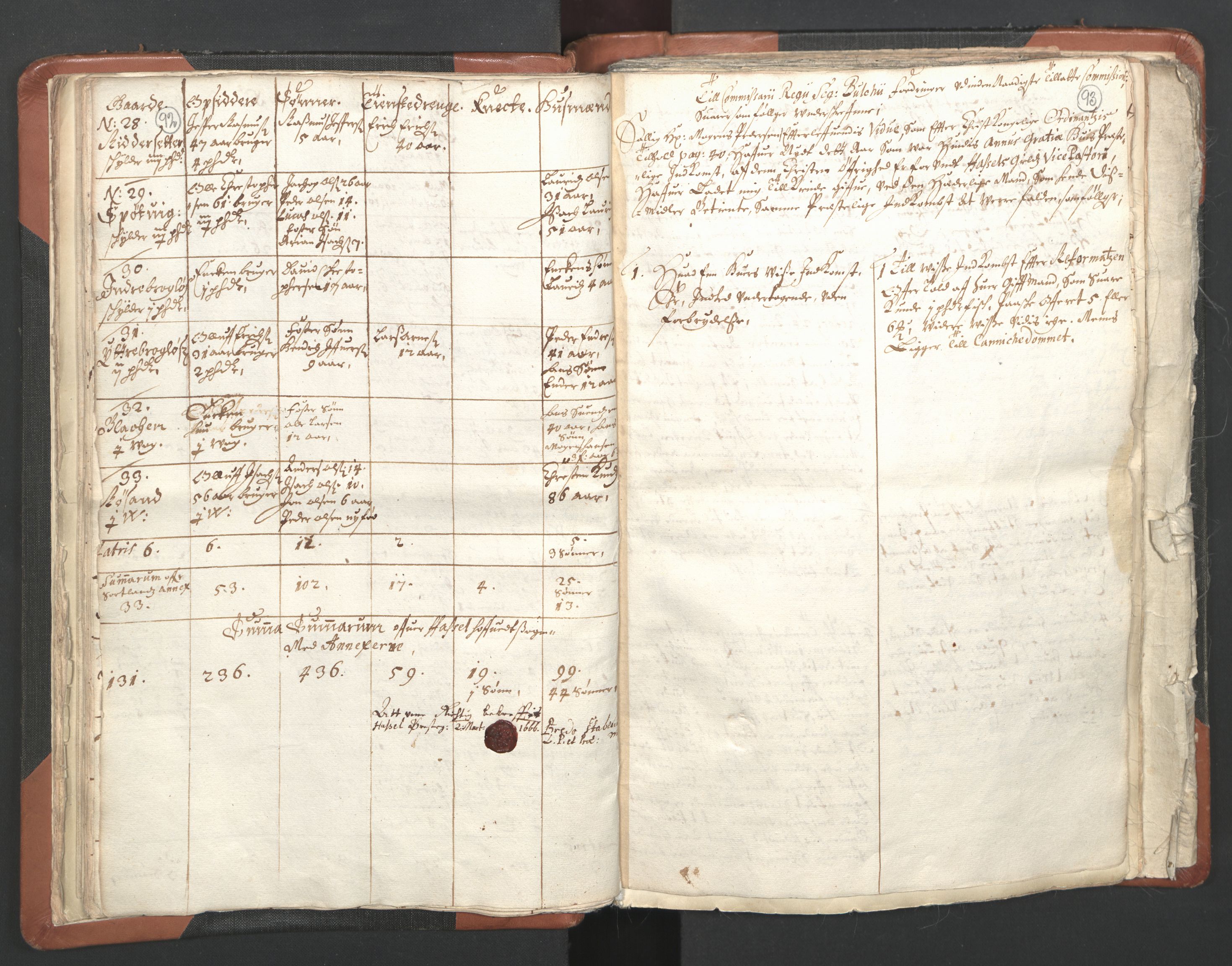 RA, Vicar's Census 1664-1666, no. 36: Lofoten and Vesterålen deanery, Senja deanery and Troms deanery, 1664-1666, p. 92-93