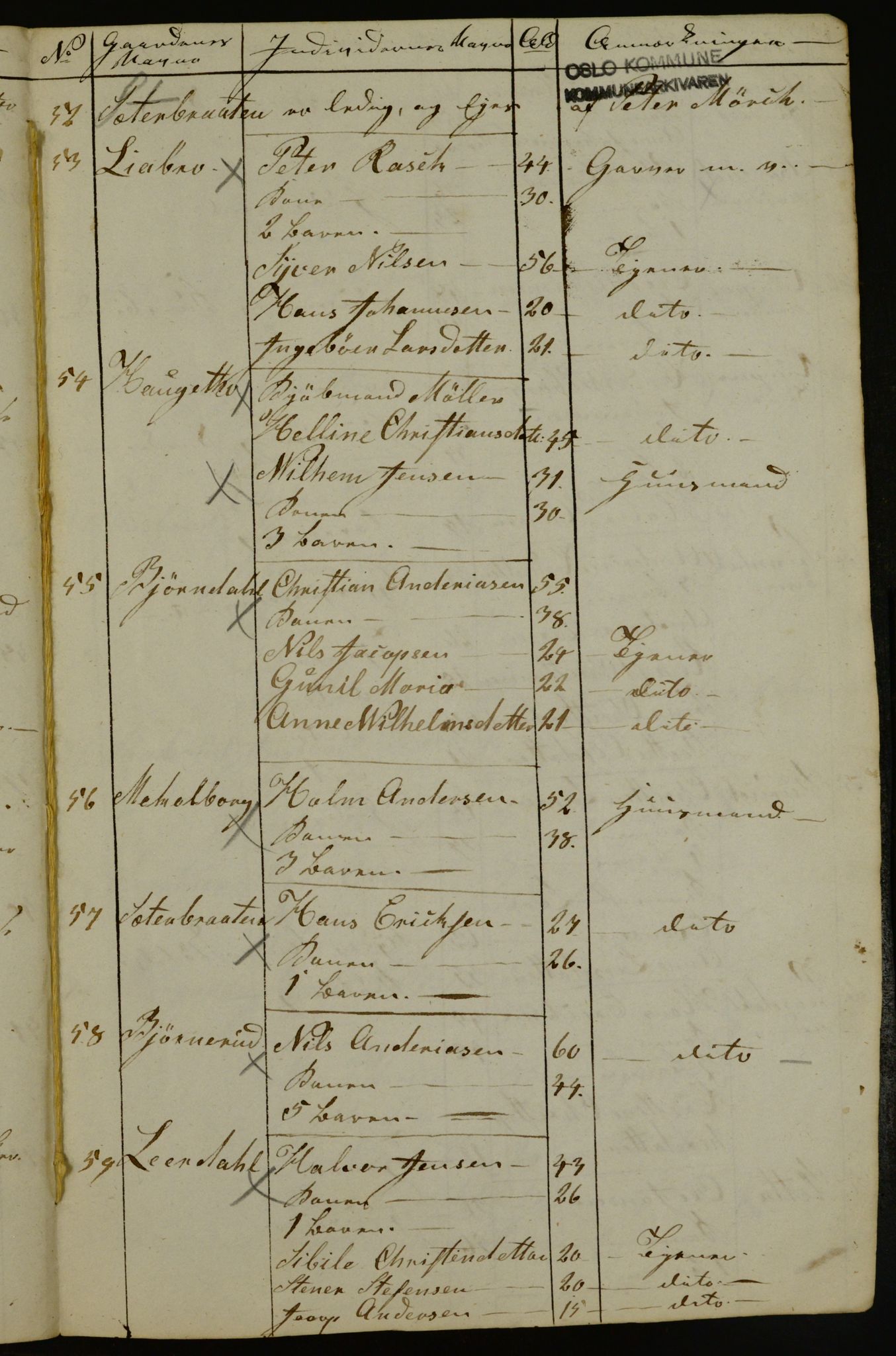 OBA, Census for Aker 1842, 1842