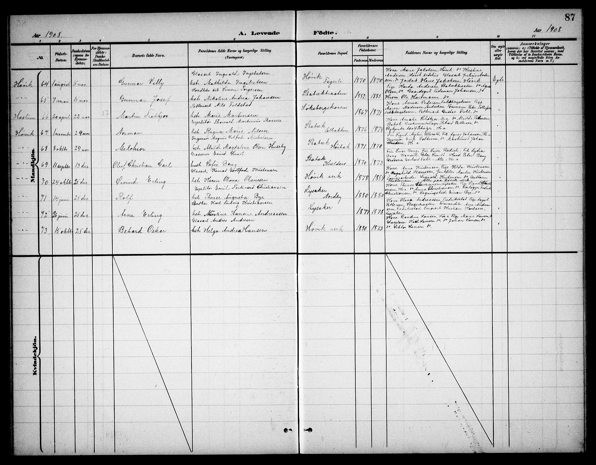 Østre Bærum prestekontor Kirkebøker, AV/SAO-A-10887/G/Ga/L0001: Parish register (copy) no. 1, 1898-1913, p. 87