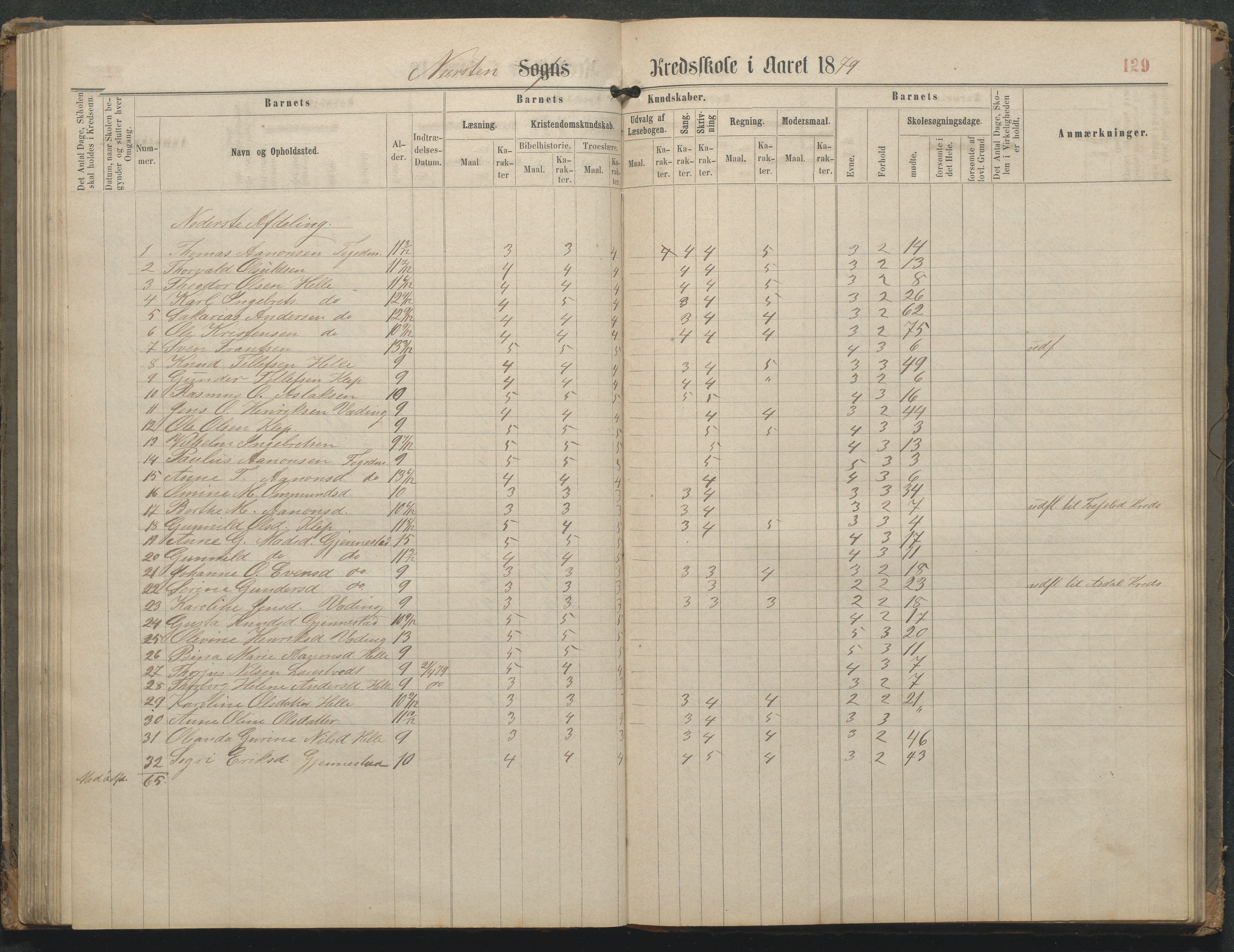 Øyestad kommune frem til 1979, AAKS/KA0920-PK/06/06L/L0002: Skoleprotokoll, 1863-1899, p. 130