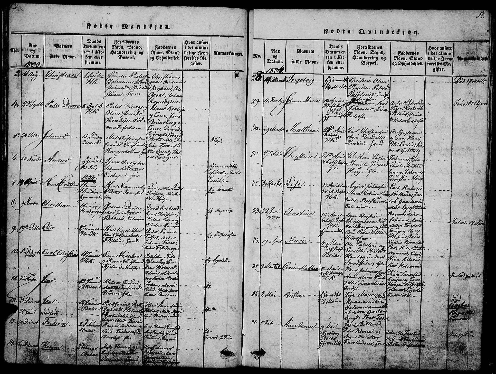 Østre Toten prestekontor, SAH/PREST-104/H/Ha/Hab/L0001: Parish register (copy) no. 1, 1827-1839, p. 53