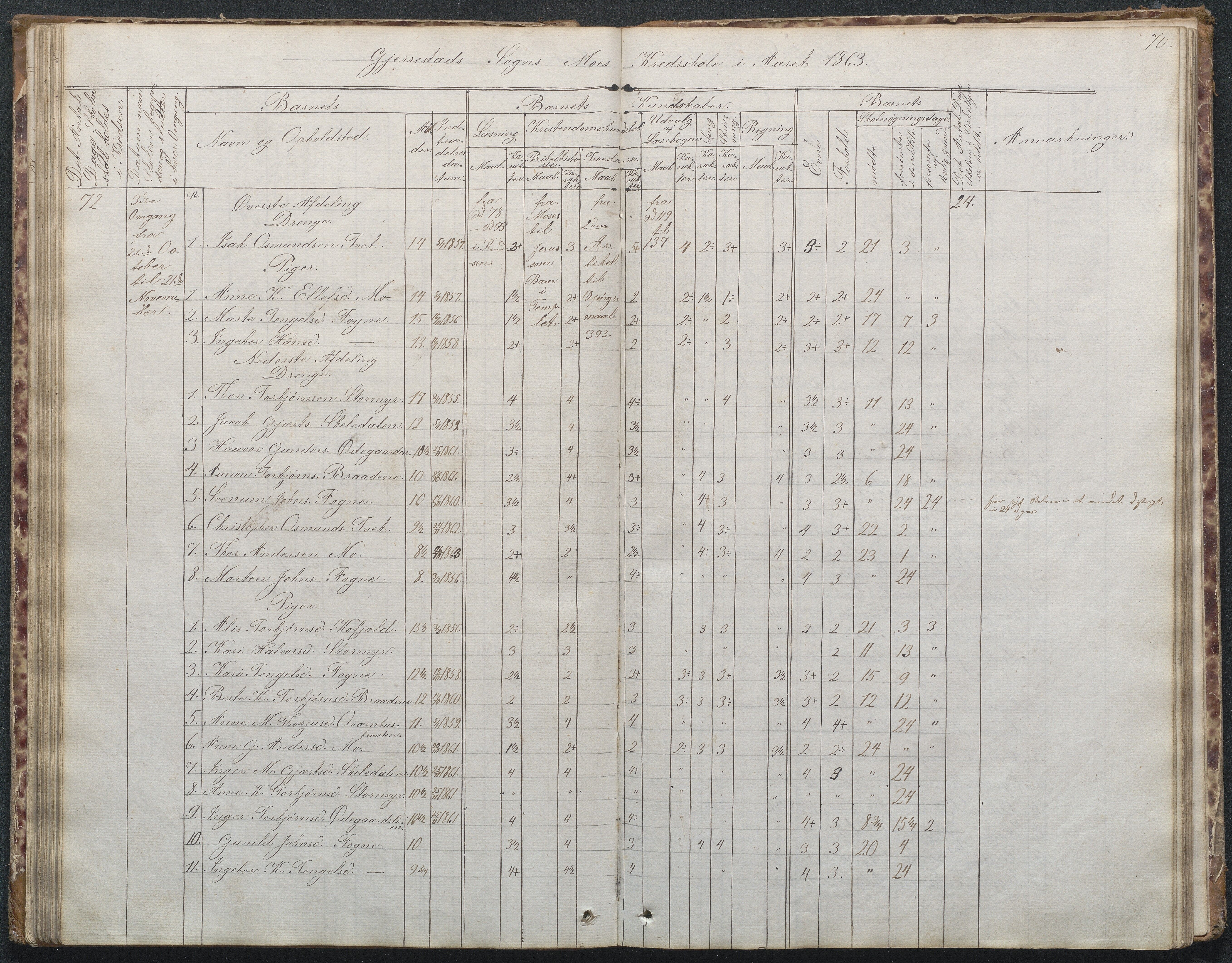 Gjerstad Kommune, Byholt-Mo Sunde skolekrets, AAKS/KA0911-550f/F02/L0001: Skoleprotokoll Byholt og Mo krets, 1863-1891, p. 70