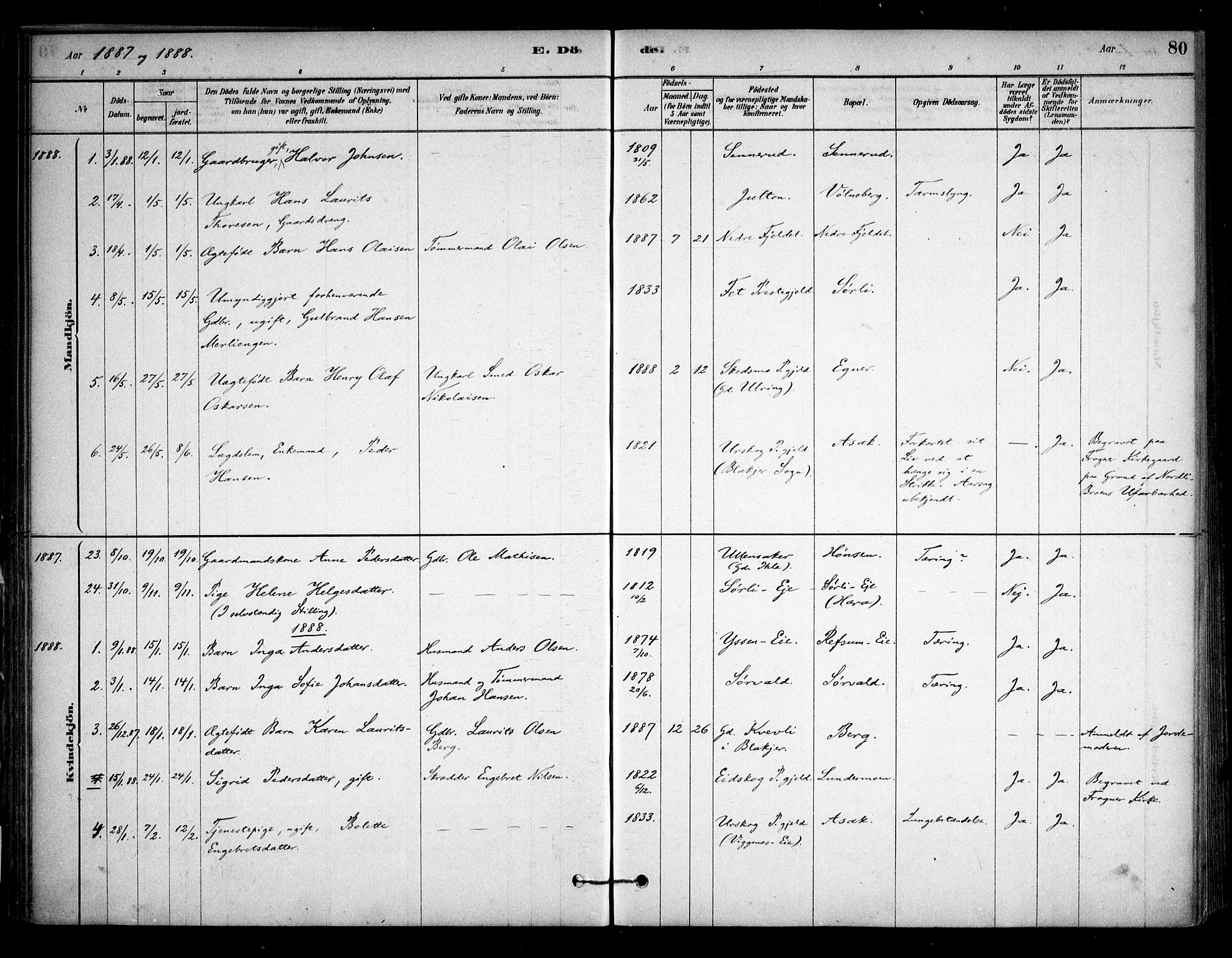 Sørum prestekontor Kirkebøker, AV/SAO-A-10303/F/Fa/L0008: Parish register (official) no. I 8, 1878-1914, p. 80