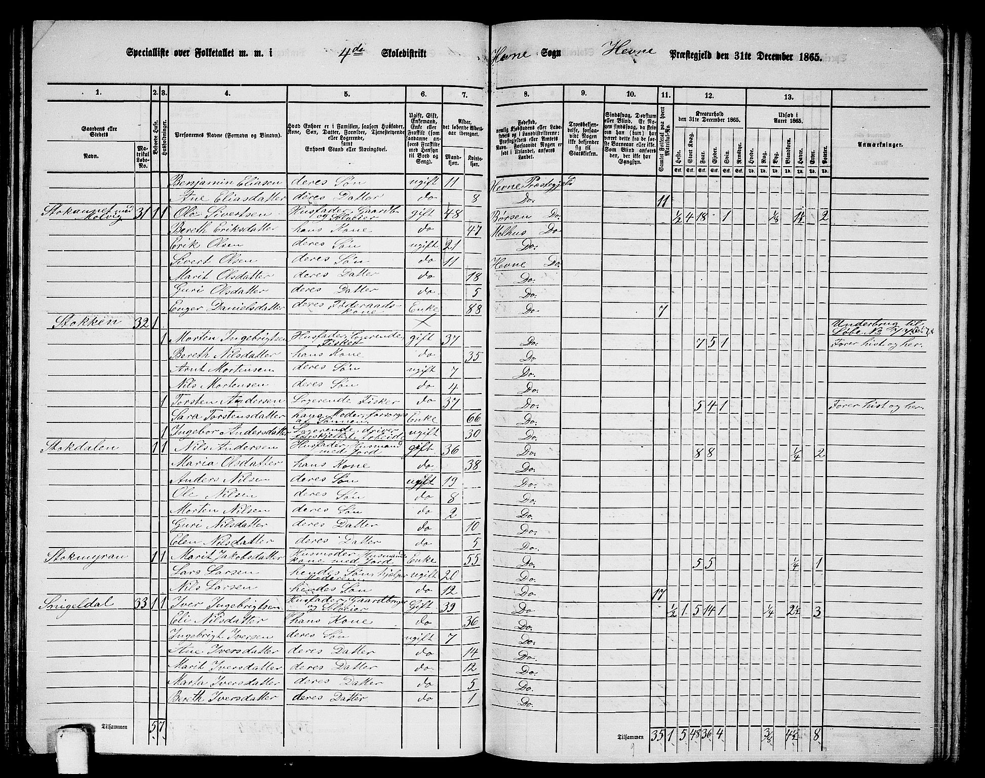RA, 1865 census for Hemne, 1865, p. 85
