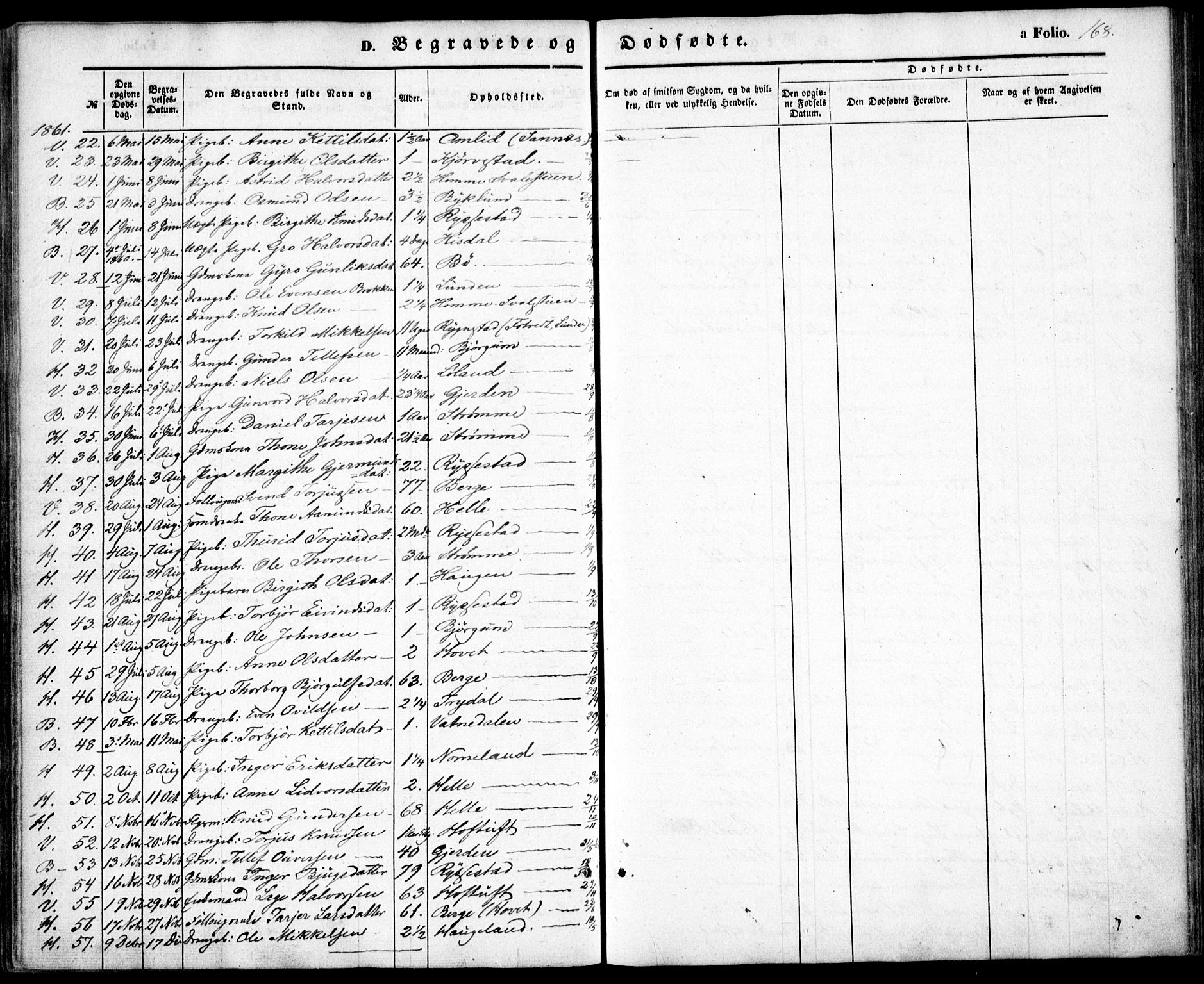 Valle sokneprestkontor, SAK/1111-0044/F/Fa/Fac/L0007: Parish register (official) no. A 7, 1854-1868, p. 168