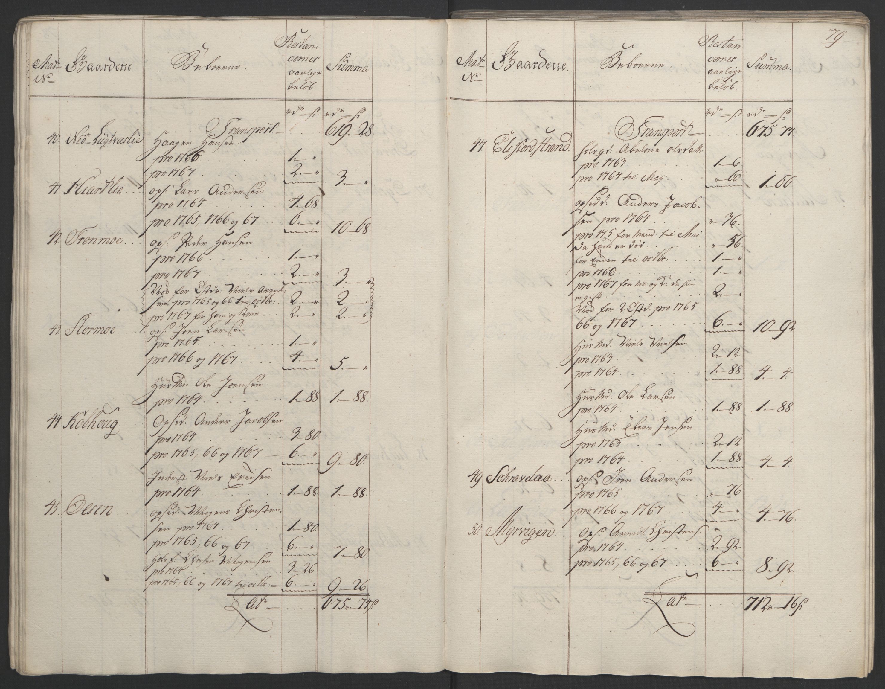 Rentekammeret inntil 1814, Realistisk ordnet avdeling, AV/RA-EA-4070/Ol/L0023: [Gg 10]: Ekstraskatten, 23.09.1762. Helgeland (restanseregister), 1767-1772, p. 76