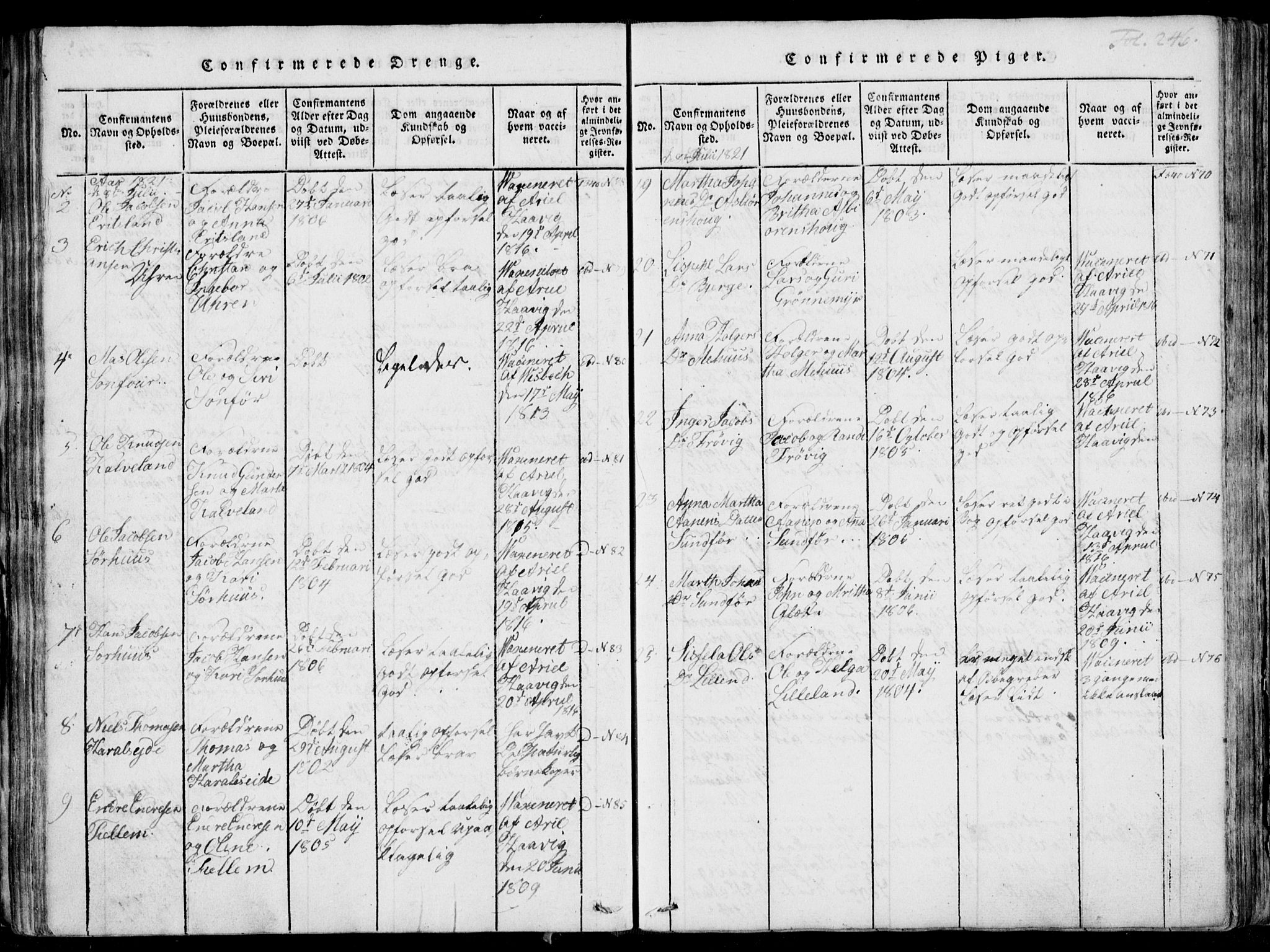Skjold sokneprestkontor, SAST/A-101847/H/Ha/Haa/L0003: Parish register (official) no. A 3, 1815-1835, p. 246