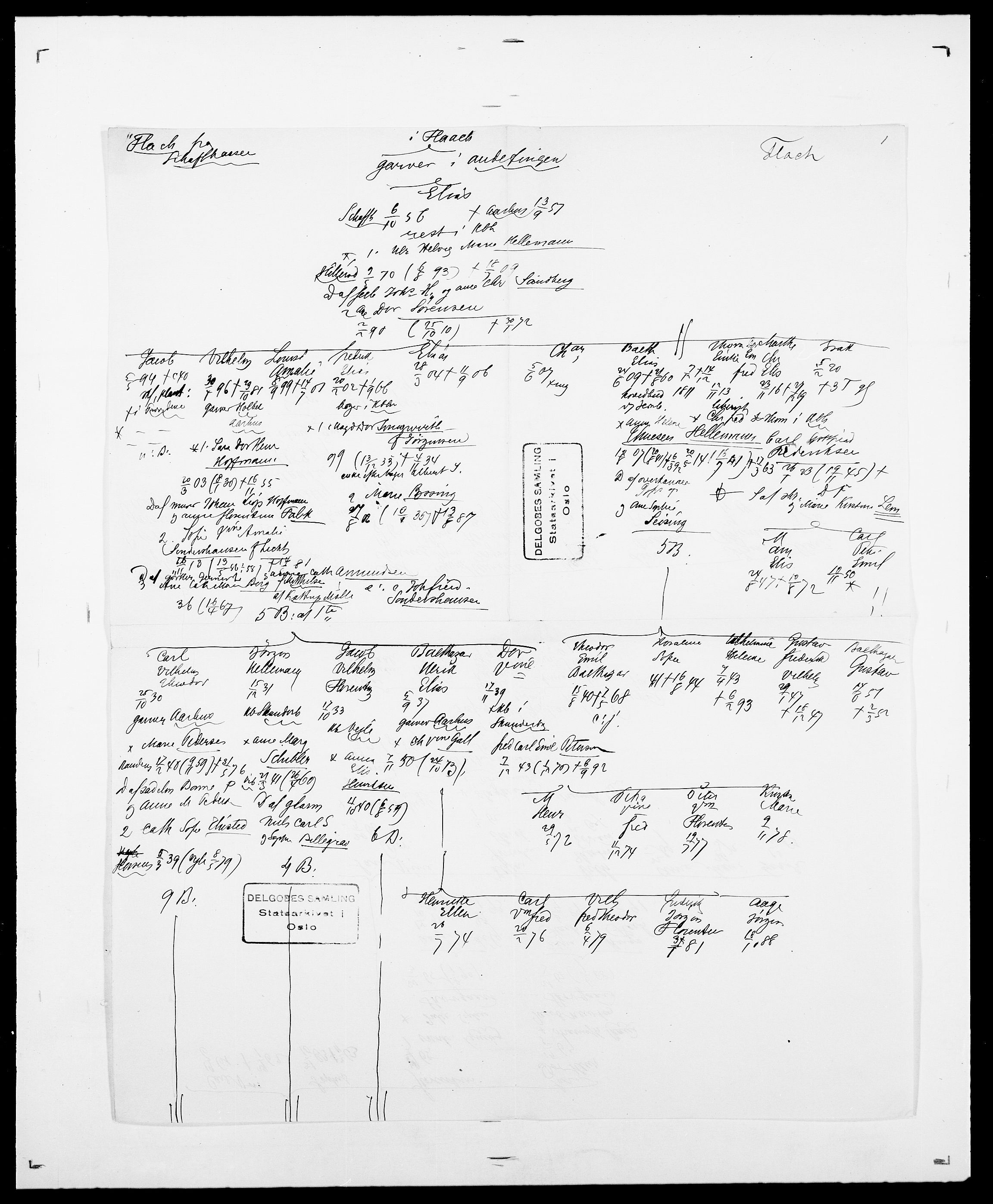 Delgobe, Charles Antoine - samling, SAO/PAO-0038/D/Da/L0011: Fahlander - Flood, Flod, p. 565