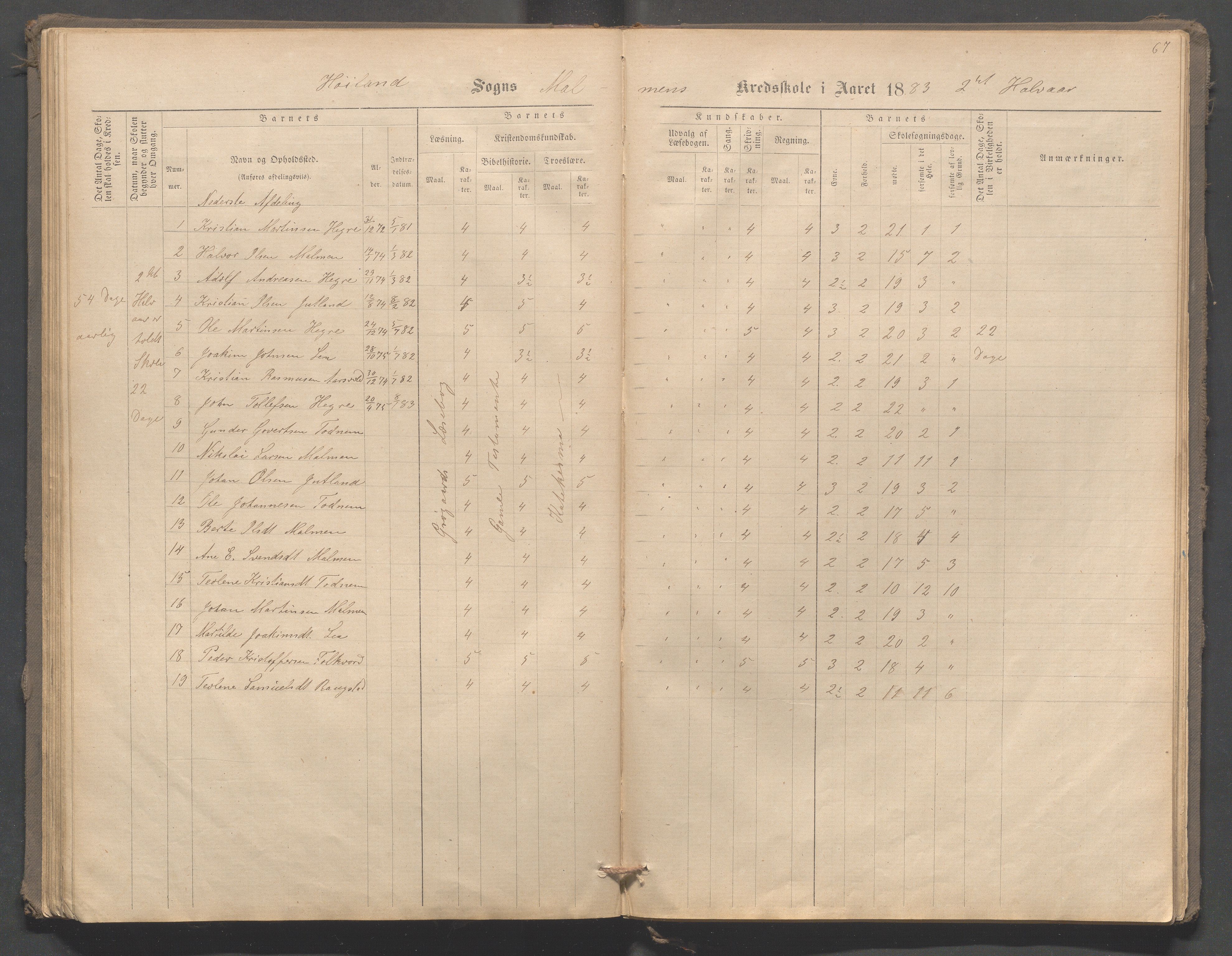 Høyland kommune - Malmheim skole, IKAR/K-100082/F/L0001: Skoleprotokoll, 1873-1888, p. 67