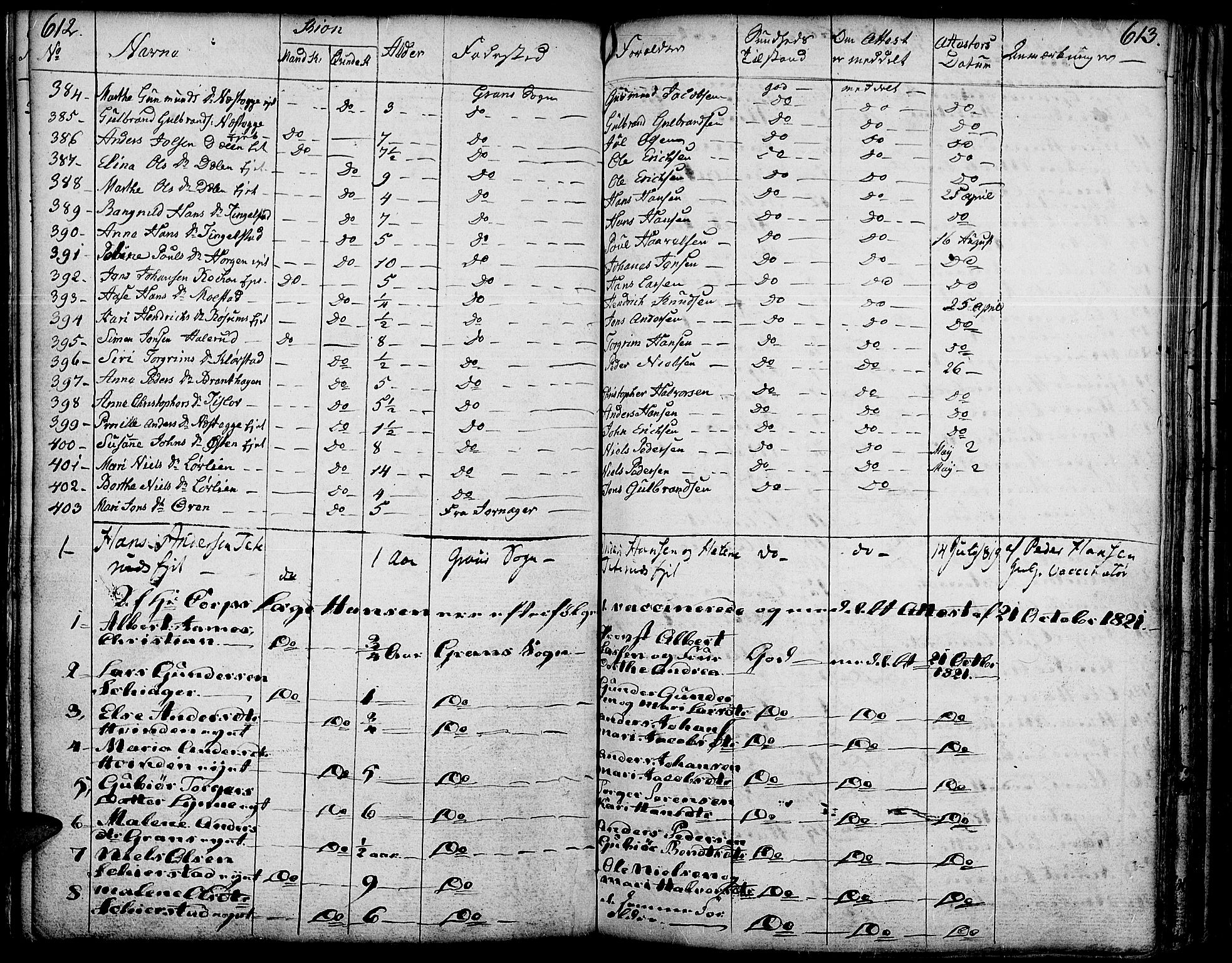 Gran prestekontor, SAH/PREST-112/H/Ha/Haa/L0006: Parish register (official) no. 6, 1787-1824, p. 612-613