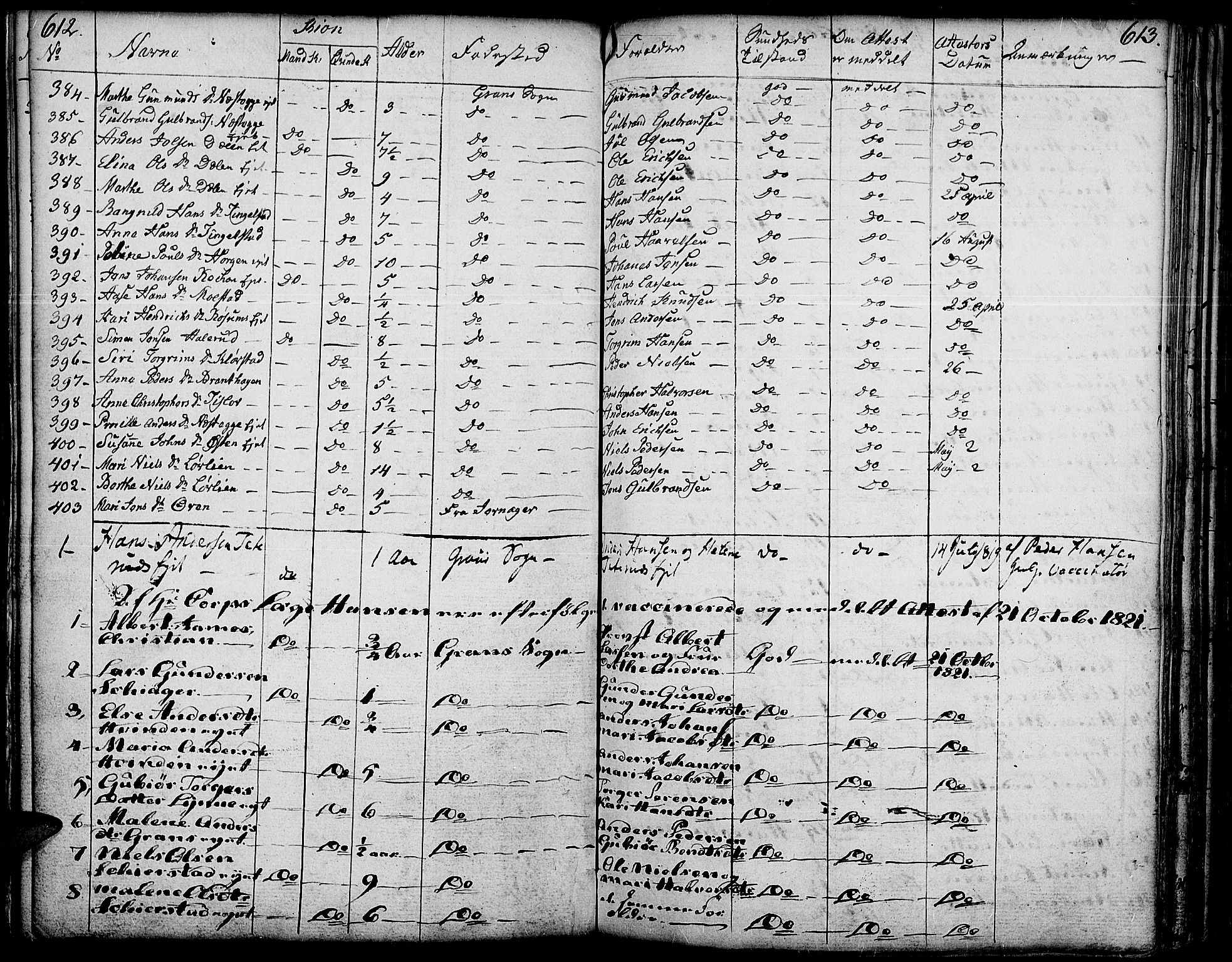 Gran prestekontor, AV/SAH-PREST-112/H/Ha/Haa/L0006: Parish register (official) no. 6, 1787-1824, p. 612-613