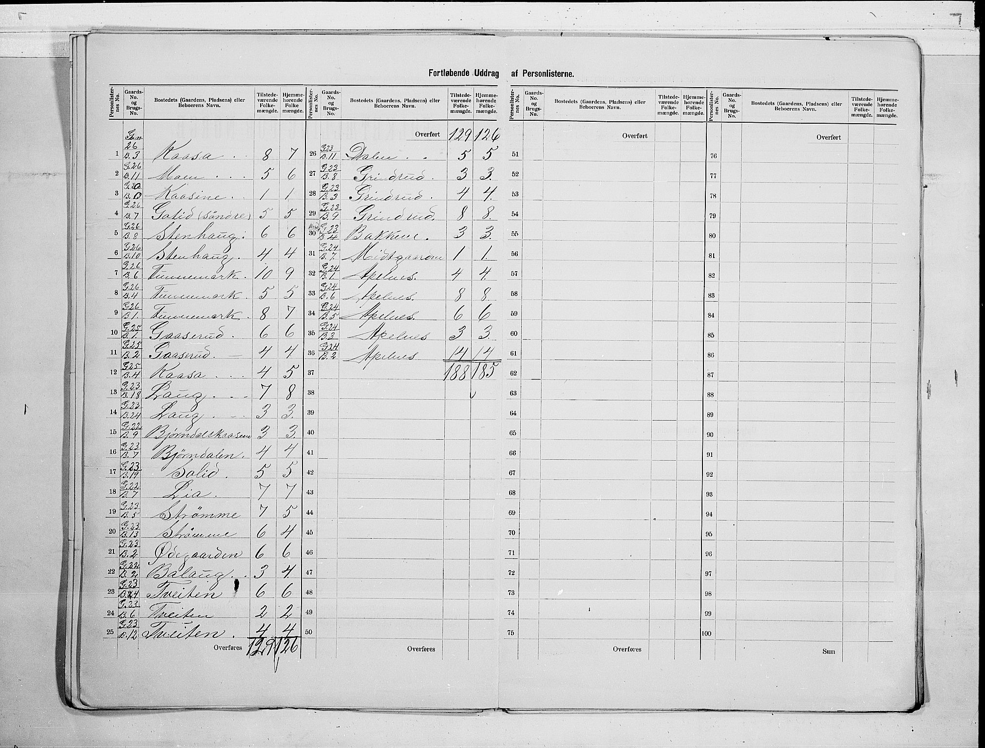 SAKO, 1900 census for Lunde, 1900, p. 11