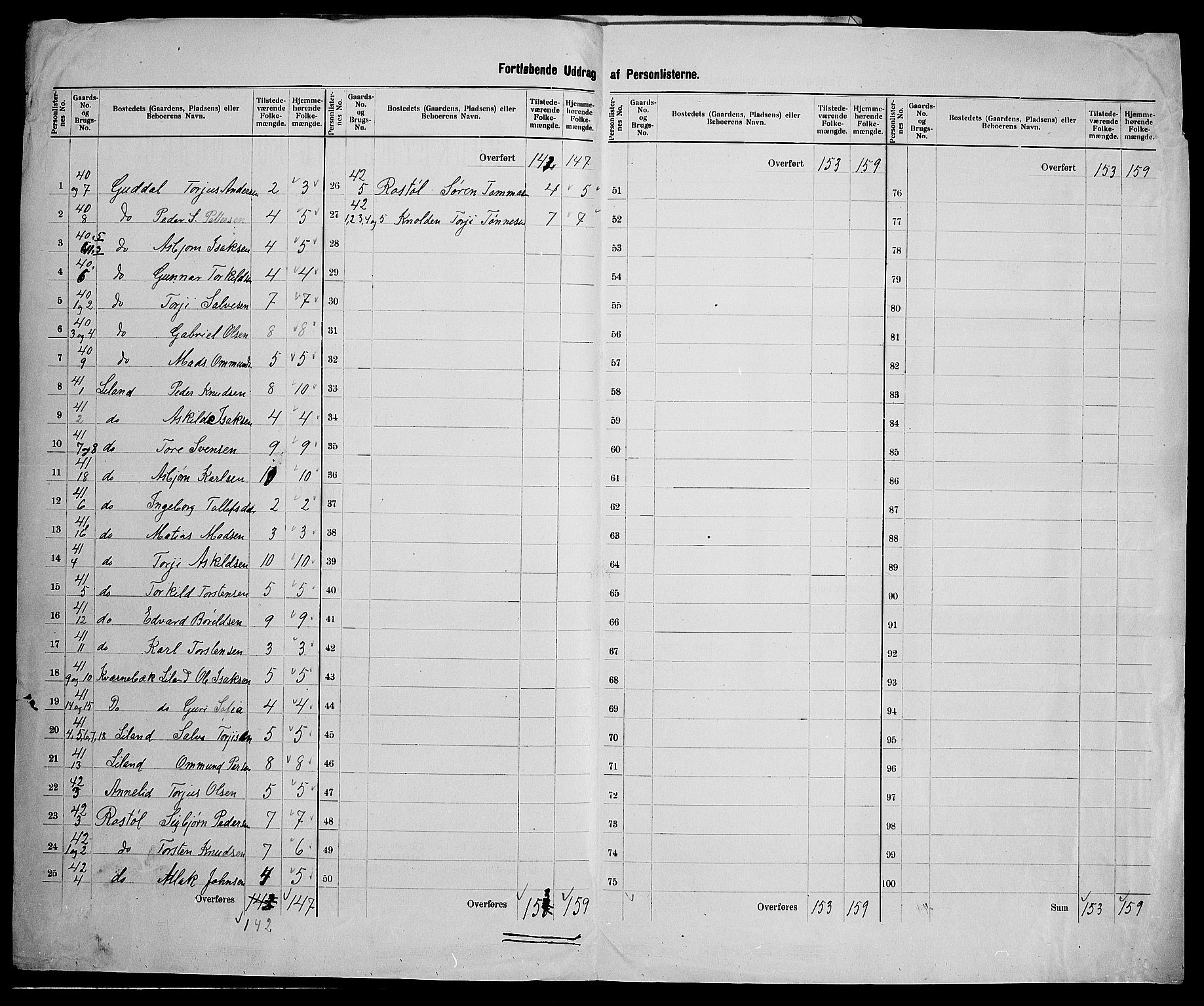 SAK, 1900 census for Sirdal, 1900, p. 27