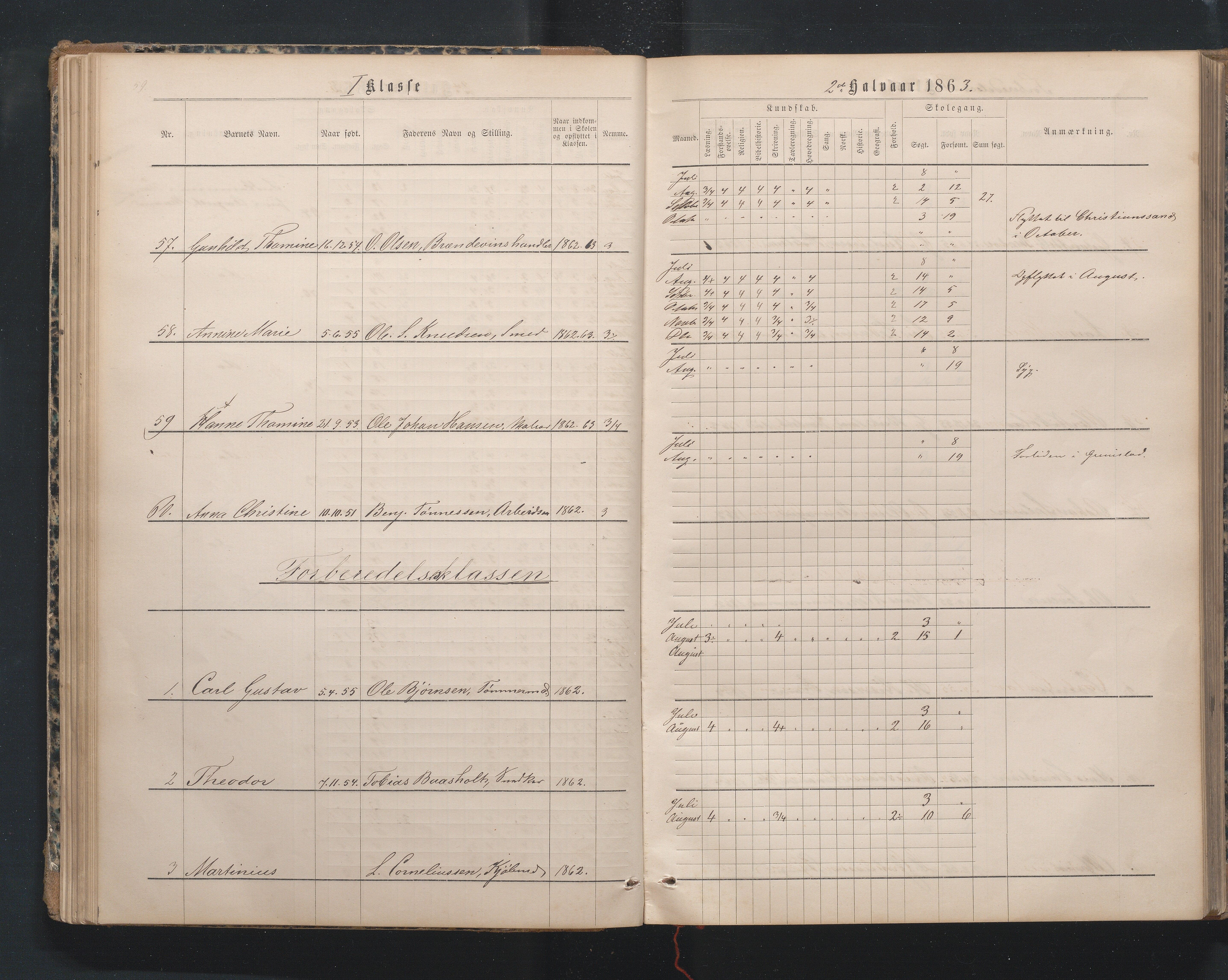 Lillesand kommune, AAKS/KA0926-PK/1/09/L0019: Lillesand Borger og Almueskole - Karakterprotokoll, 1862-1868, p. 59