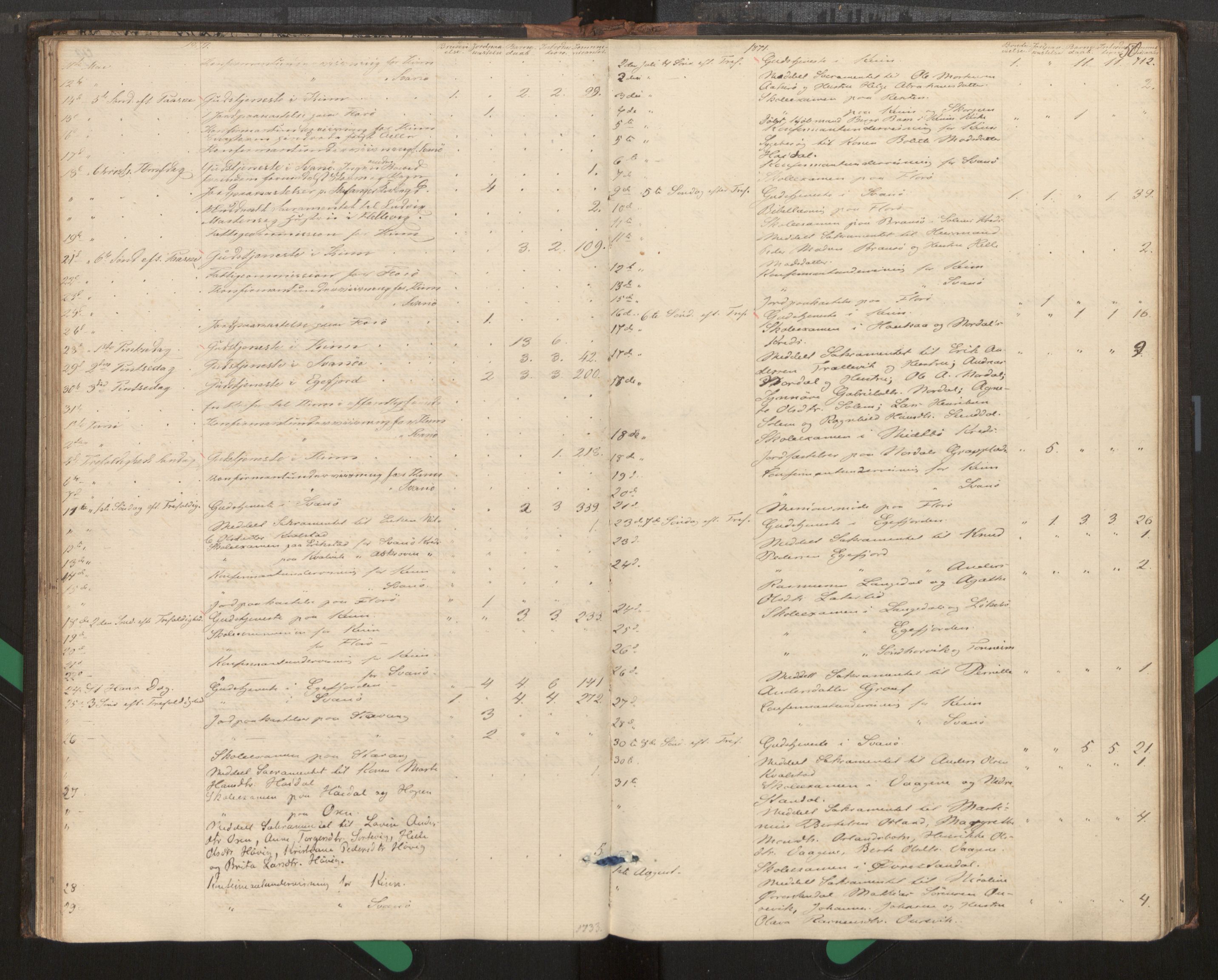 Kinn sokneprestembete, AV/SAB-A-80801/H/Haa/Haag/L0002: Diary records no. G 2, 1859-1890, p. 50