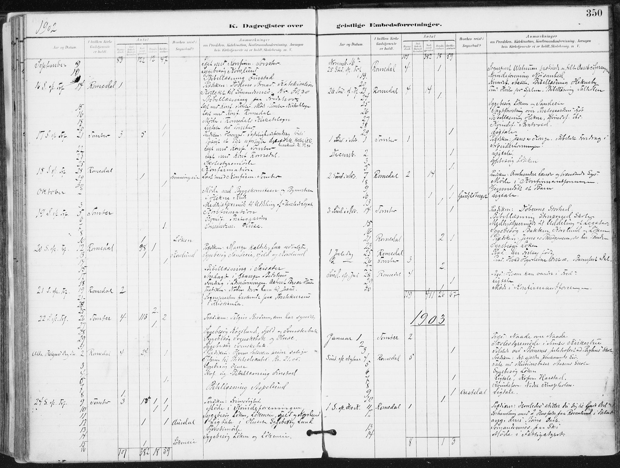 Romedal prestekontor, SAH/PREST-004/K/L0011: Parish register (official) no. 11, 1896-1912, p. 350