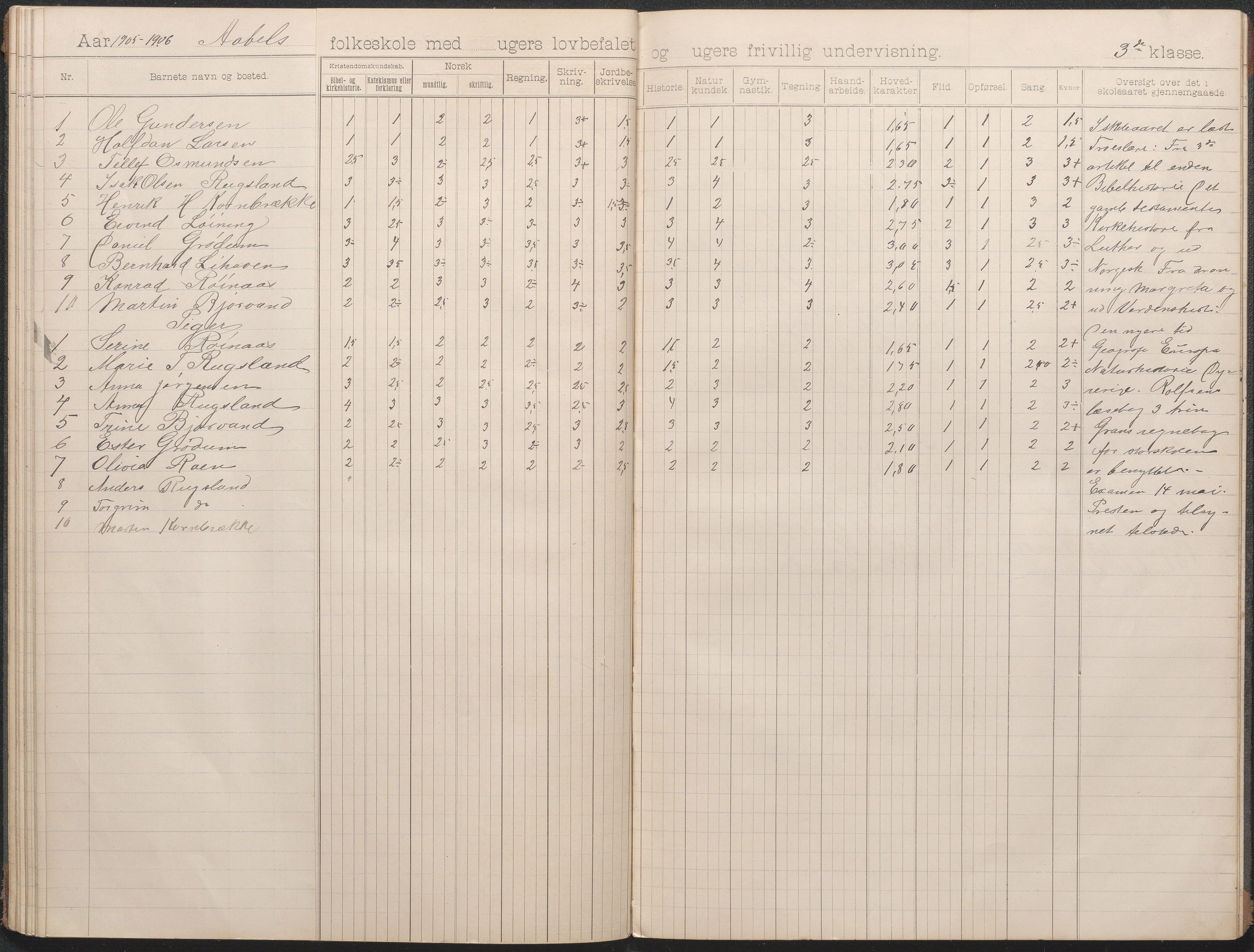 Birkenes kommune, Åbål, Svaland og Røynås skolekretser, AAKS/KA0928-550h_91/F02/L0002: Skoleprotokoll Åbål, 1897-1907