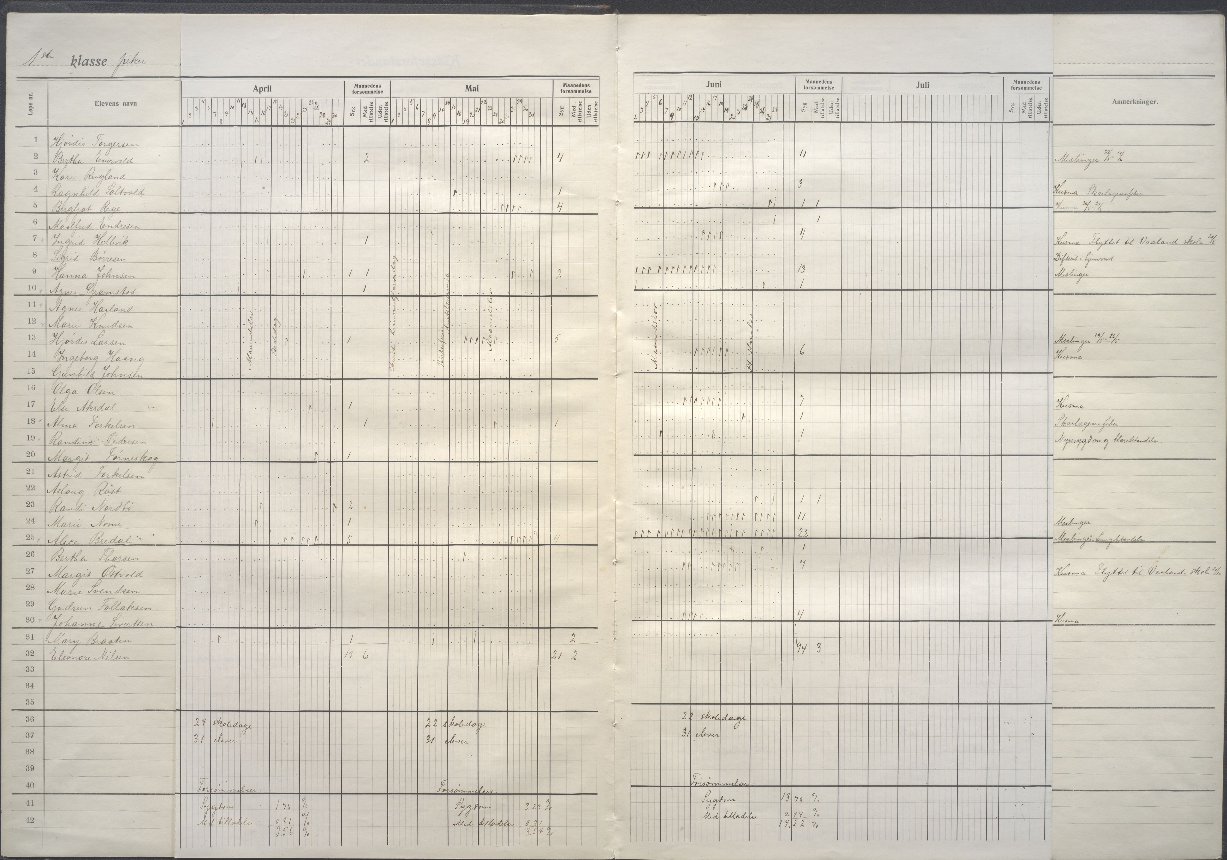 Stavanger kommune. Solvang skole, BYST/A-0076/G/Ga/L0020: Dagbok , 1913-1914