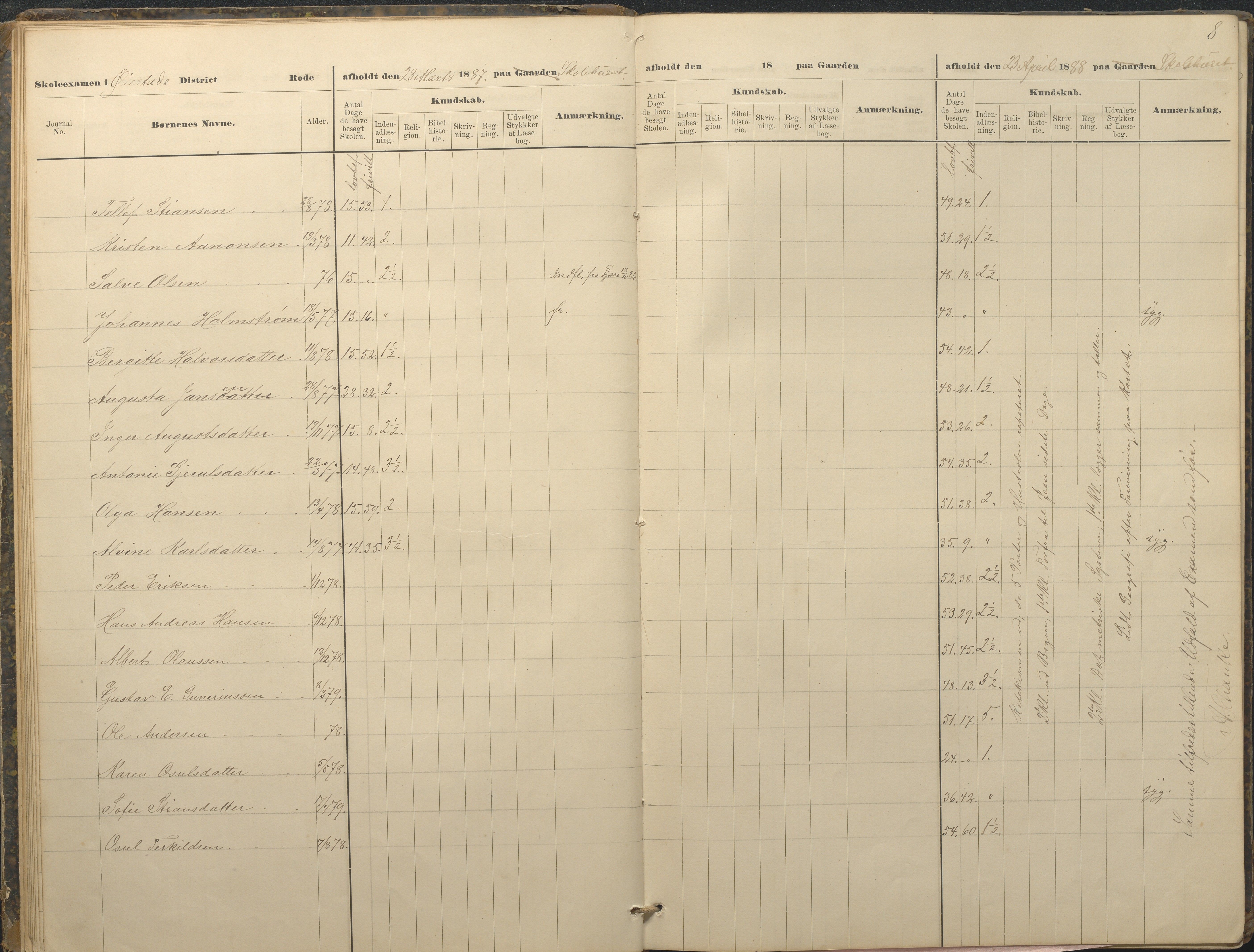 Øyestad kommune frem til 1979, AAKS/KA0920-PK/06/06A/L0049: Eksamensprotokoll, 1880-1888, p. 8