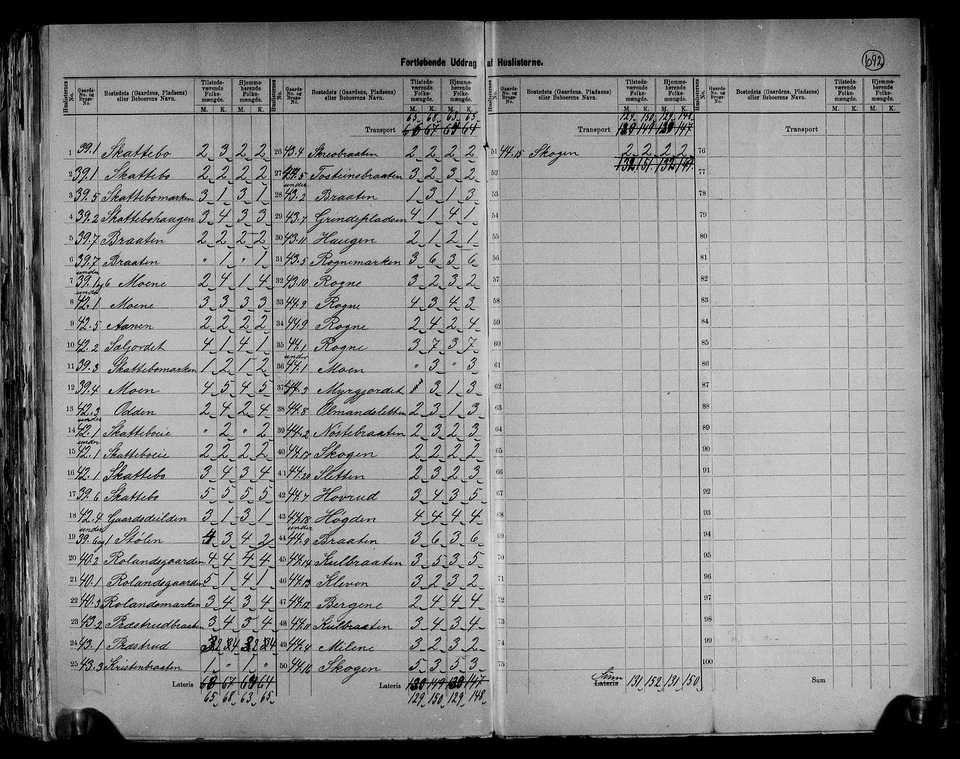 RA, 1891 census for 0544 Øystre Slidre, 1891, p. 20