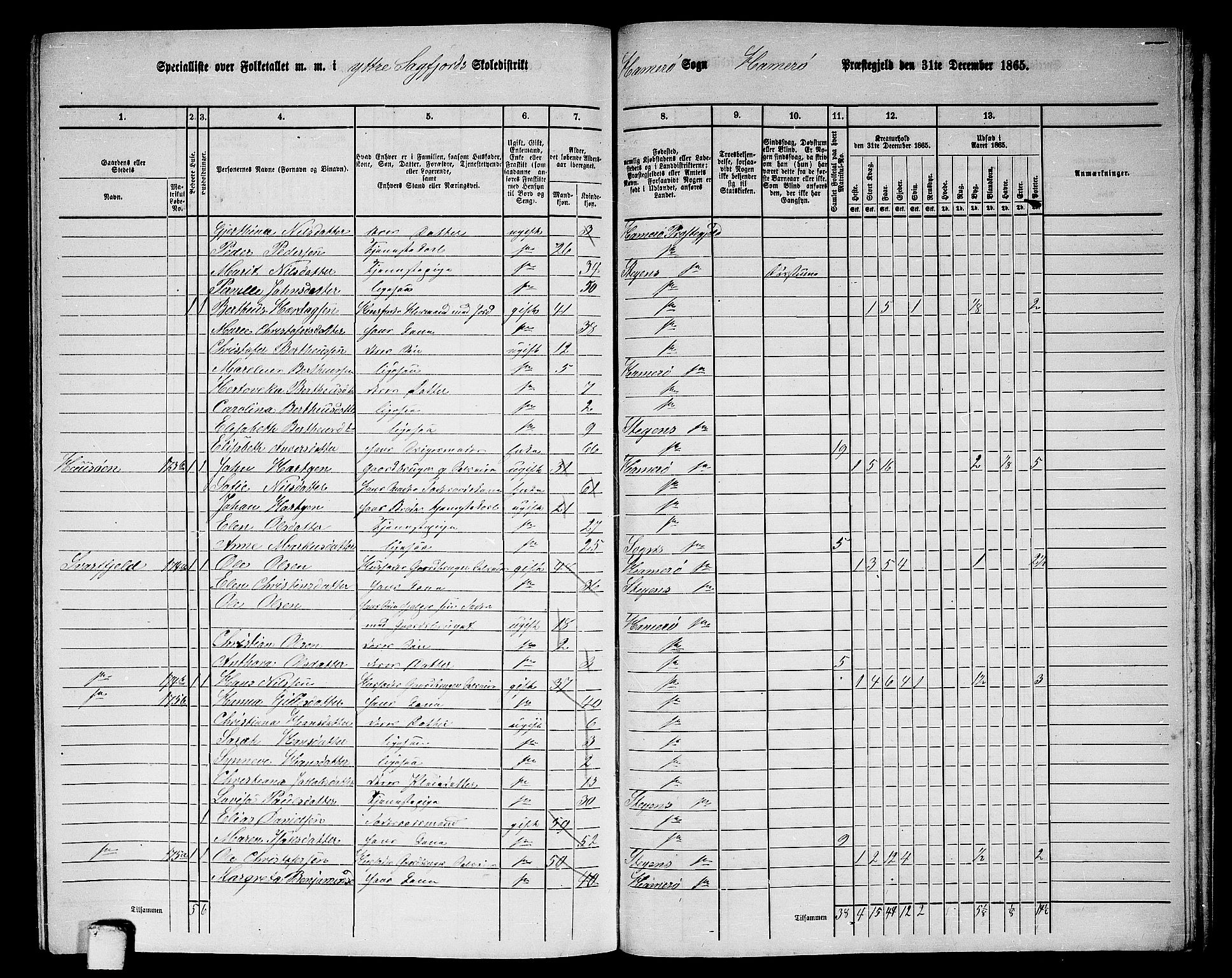 RA, 1865 census for Hamarøy, 1865, p. 75