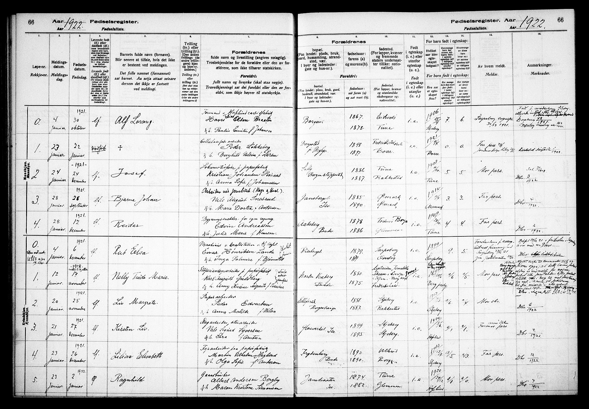 Skjeberg prestekontor Kirkebøker, AV/SAO-A-10923/J/Jd/L0001: Birth register no. IV 1, 1916-1935, p. 66