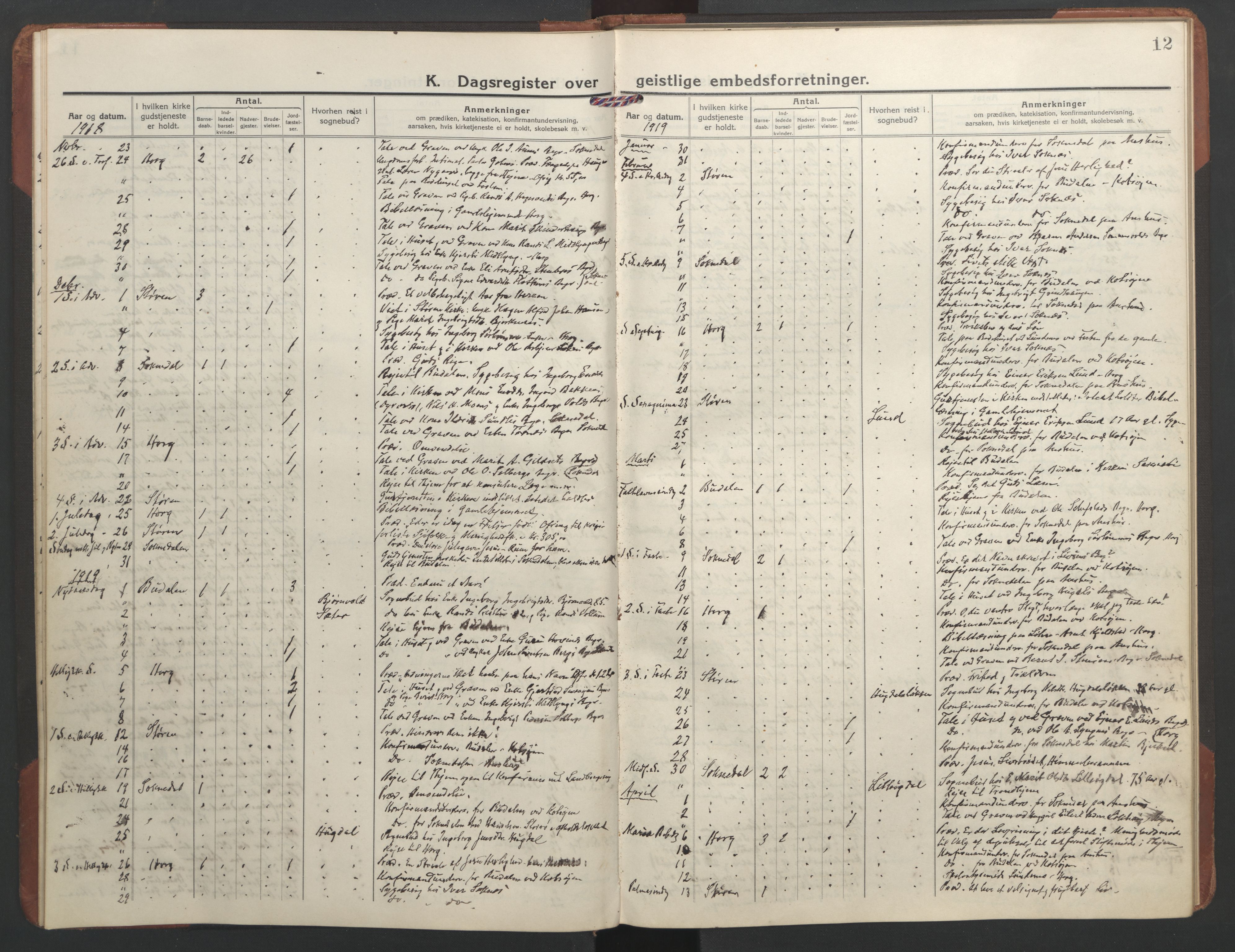 Ministerialprotokoller, klokkerbøker og fødselsregistre - Sør-Trøndelag, SAT/A-1456/687/L1013: Diary records no. 687B02, 1914-1936, p. 12