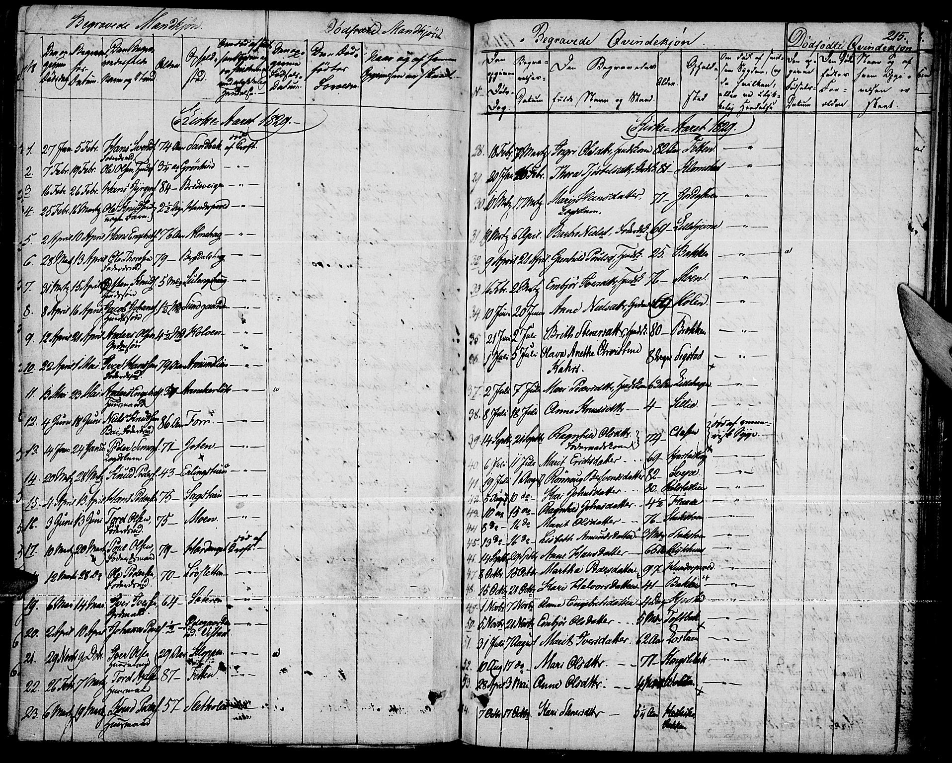 Fron prestekontor, AV/SAH-PREST-078/H/Ha/Haa/L0003: Parish register (official) no. 3, 1828-1838, p. 215