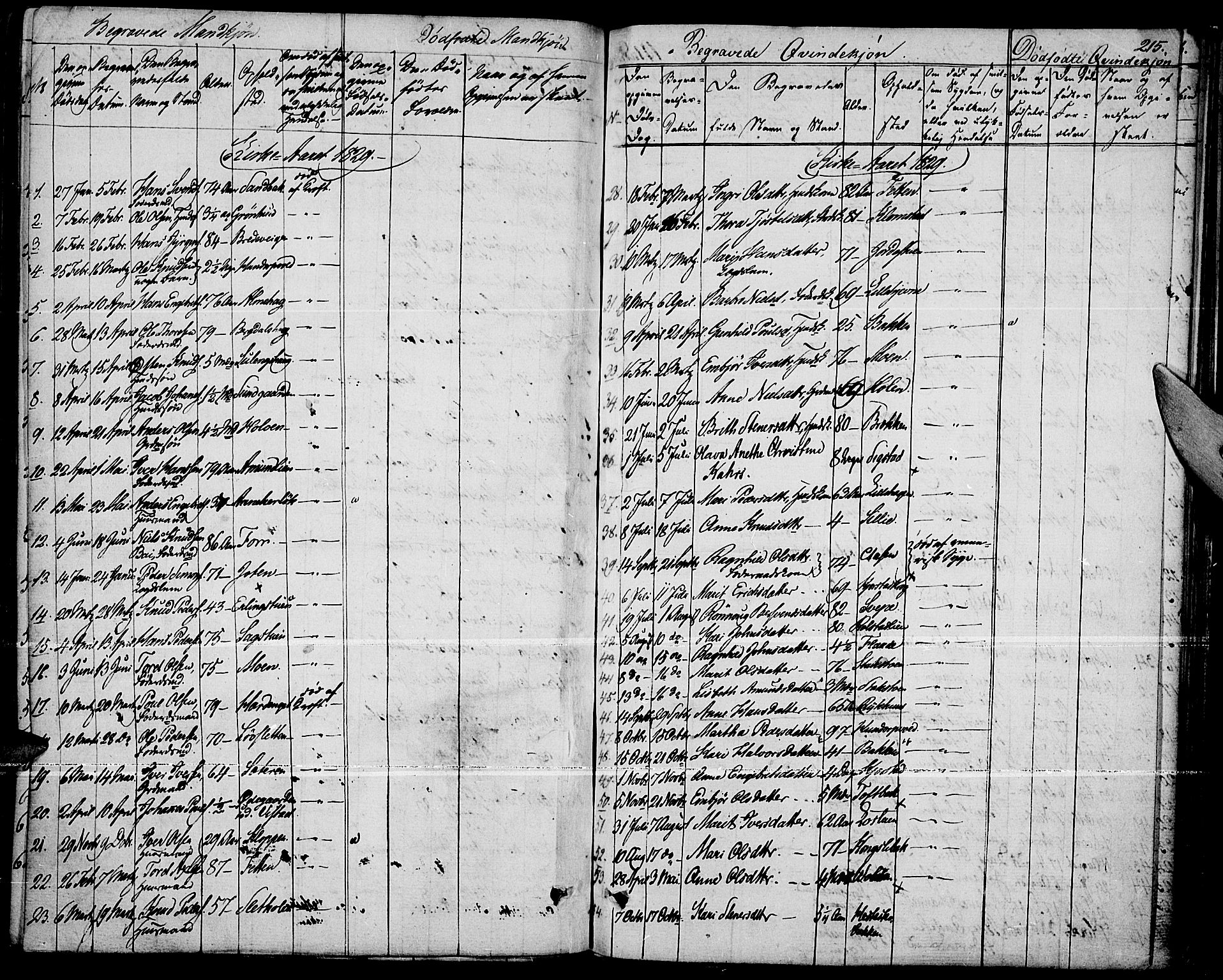 Fron prestekontor, SAH/PREST-078/H/Ha/Haa/L0003: Parish register (official) no. 3, 1828-1838, p. 215