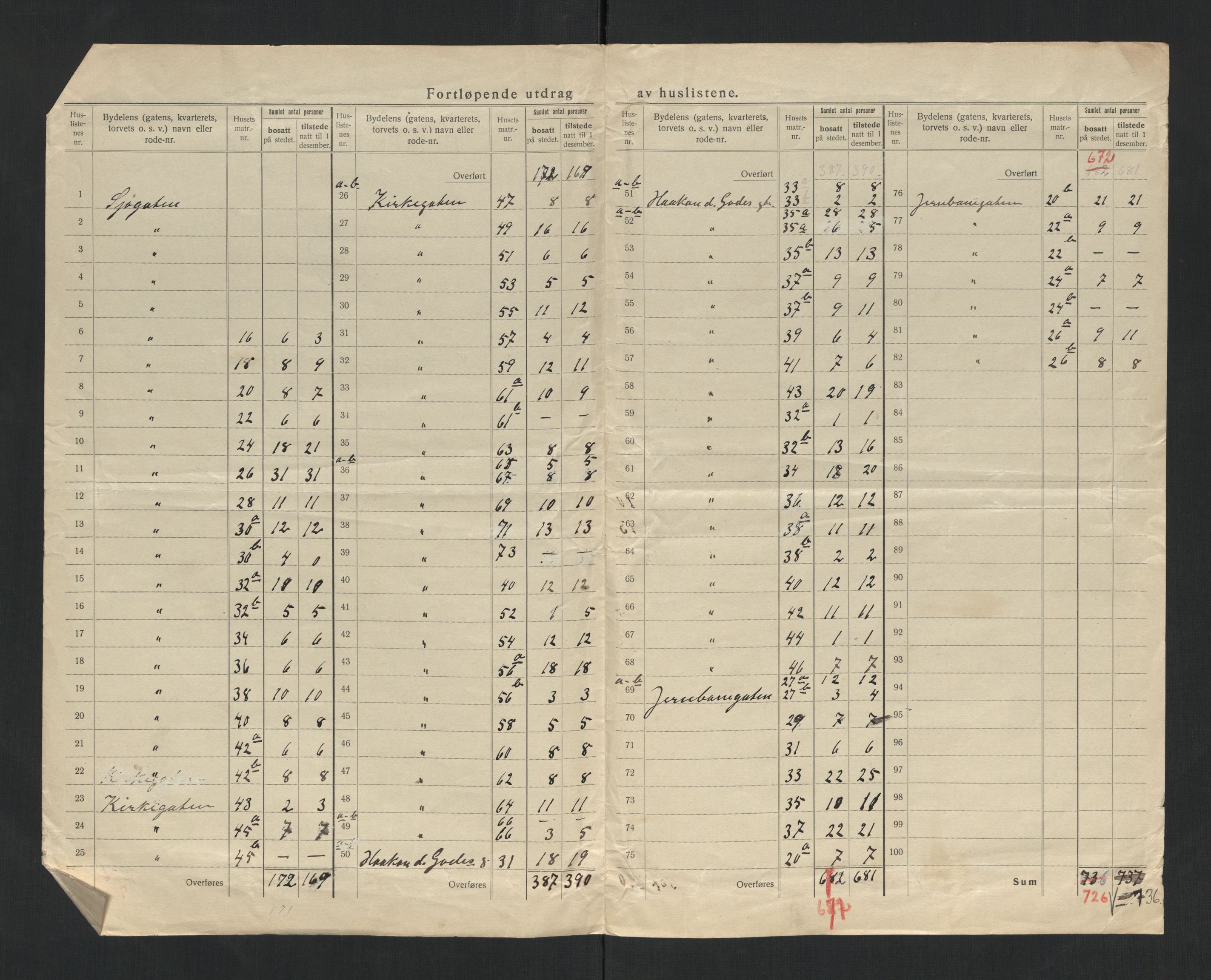 SAT, 1920 census for Levanger town, 1920, p. 8