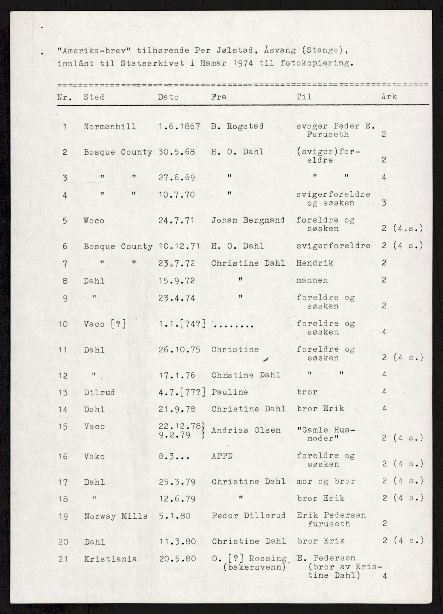 Samlinger til kildeutgivelse, Amerikabrevene, RA/EA-4057/F/L0007: Innlån fra Hedmark: Berg - Furusetbrevene, 1838-1914, p. 431