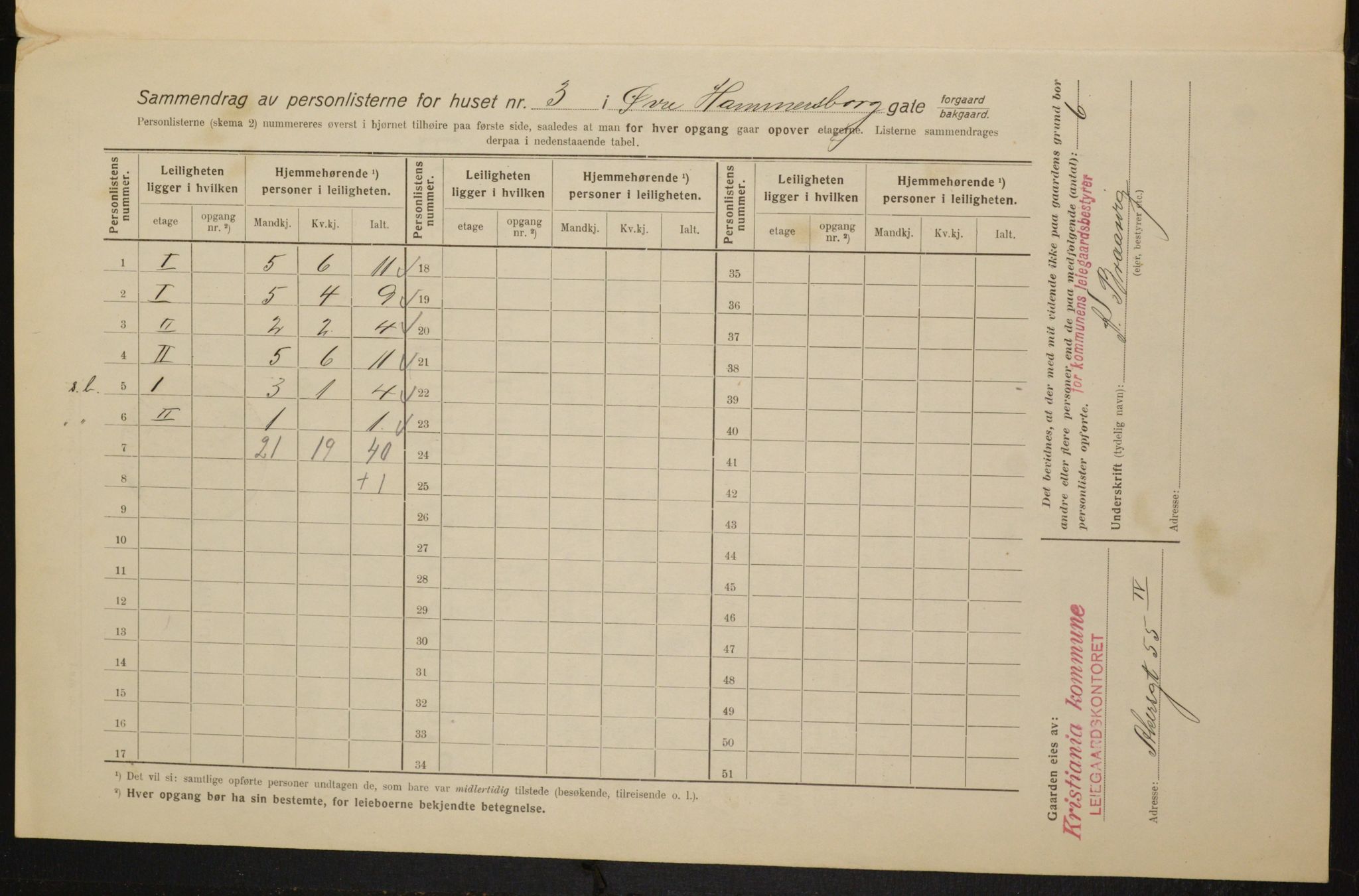 OBA, Municipal Census 1916 for Kristiania, 1916, p. 133581