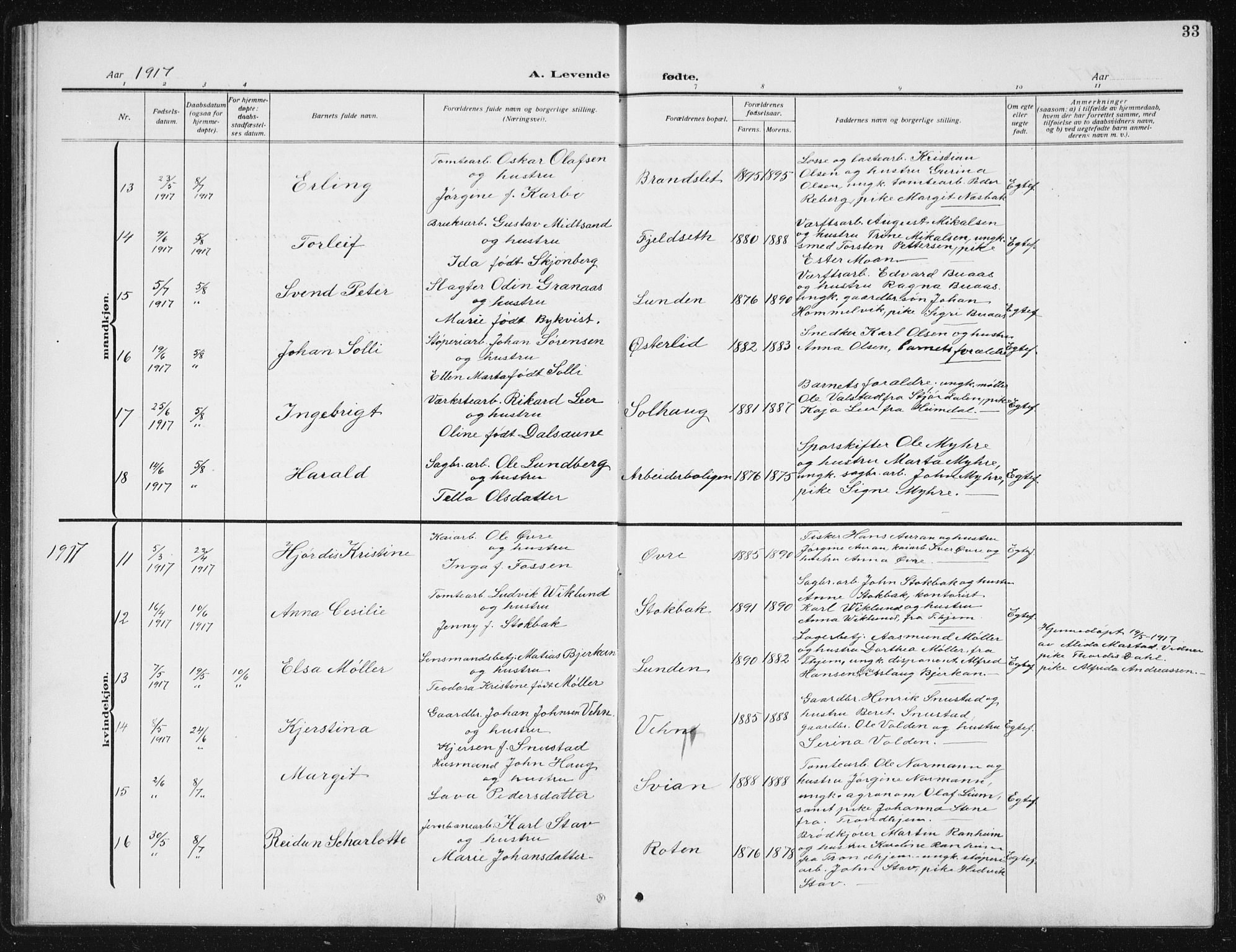 Ministerialprotokoller, klokkerbøker og fødselsregistre - Sør-Trøndelag, AV/SAT-A-1456/617/L0431: Parish register (copy) no. 617C02, 1910-1936, p. 33