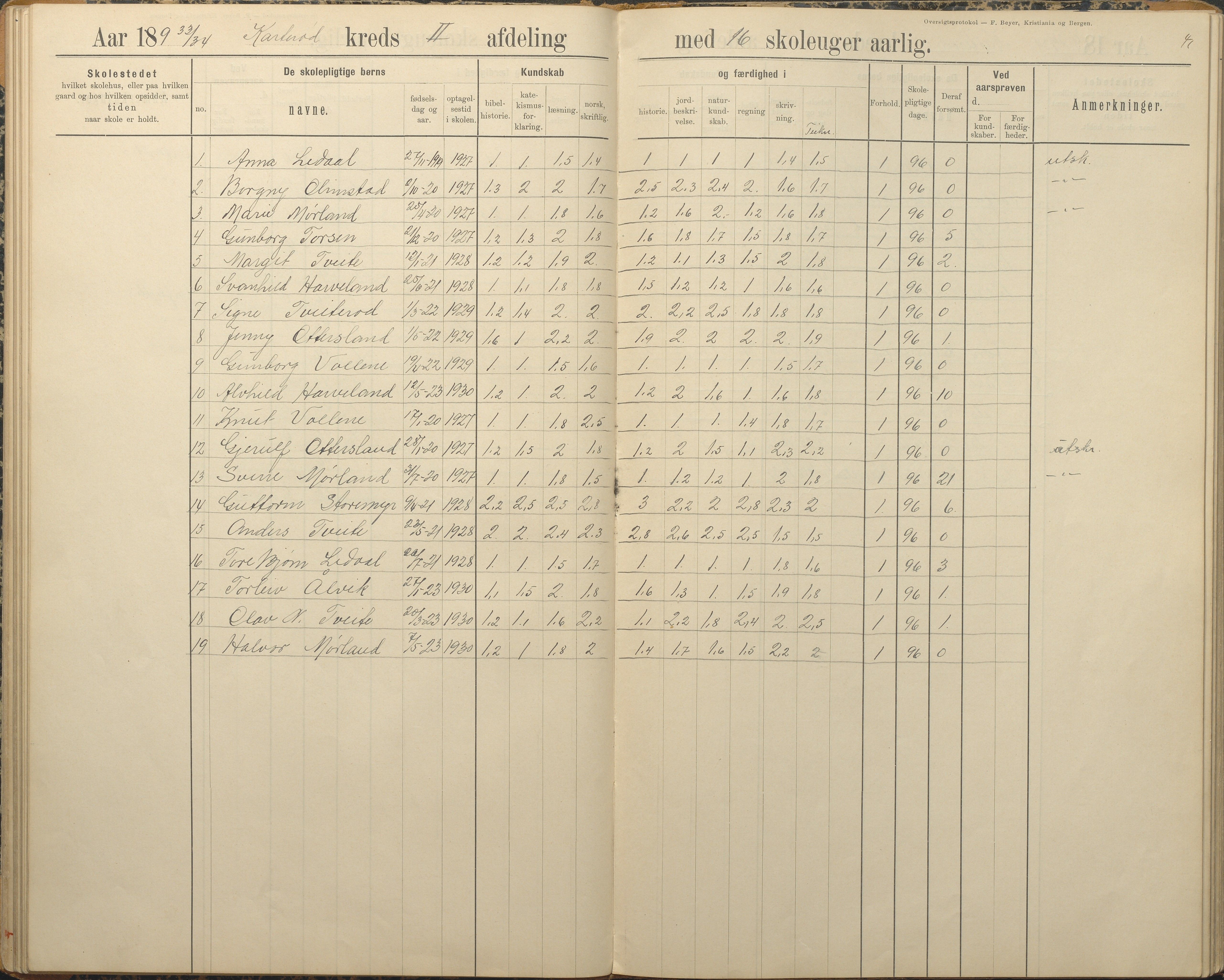 Austre Moland kommune, AAKS/KA0918-PK/09/09c/L0009: Skoleprotokoll, 1891-1938, p. 41