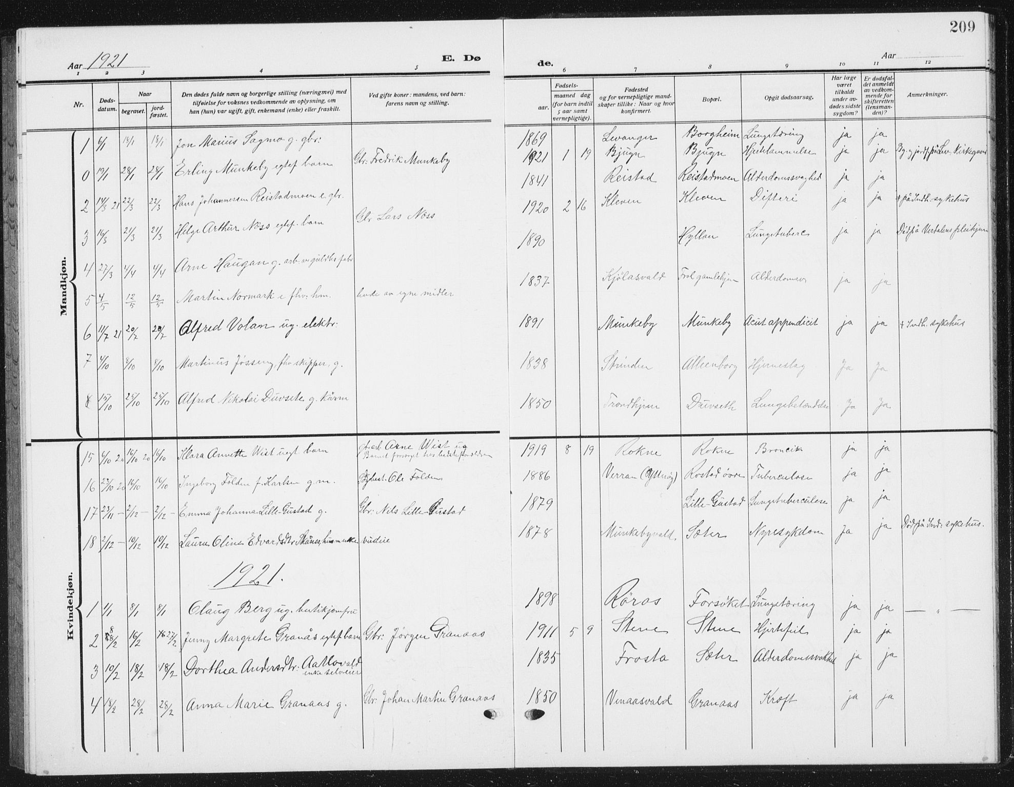 Ministerialprotokoller, klokkerbøker og fødselsregistre - Nord-Trøndelag, SAT/A-1458/721/L0209: Parish register (copy) no. 721C02, 1918-1940, p. 209