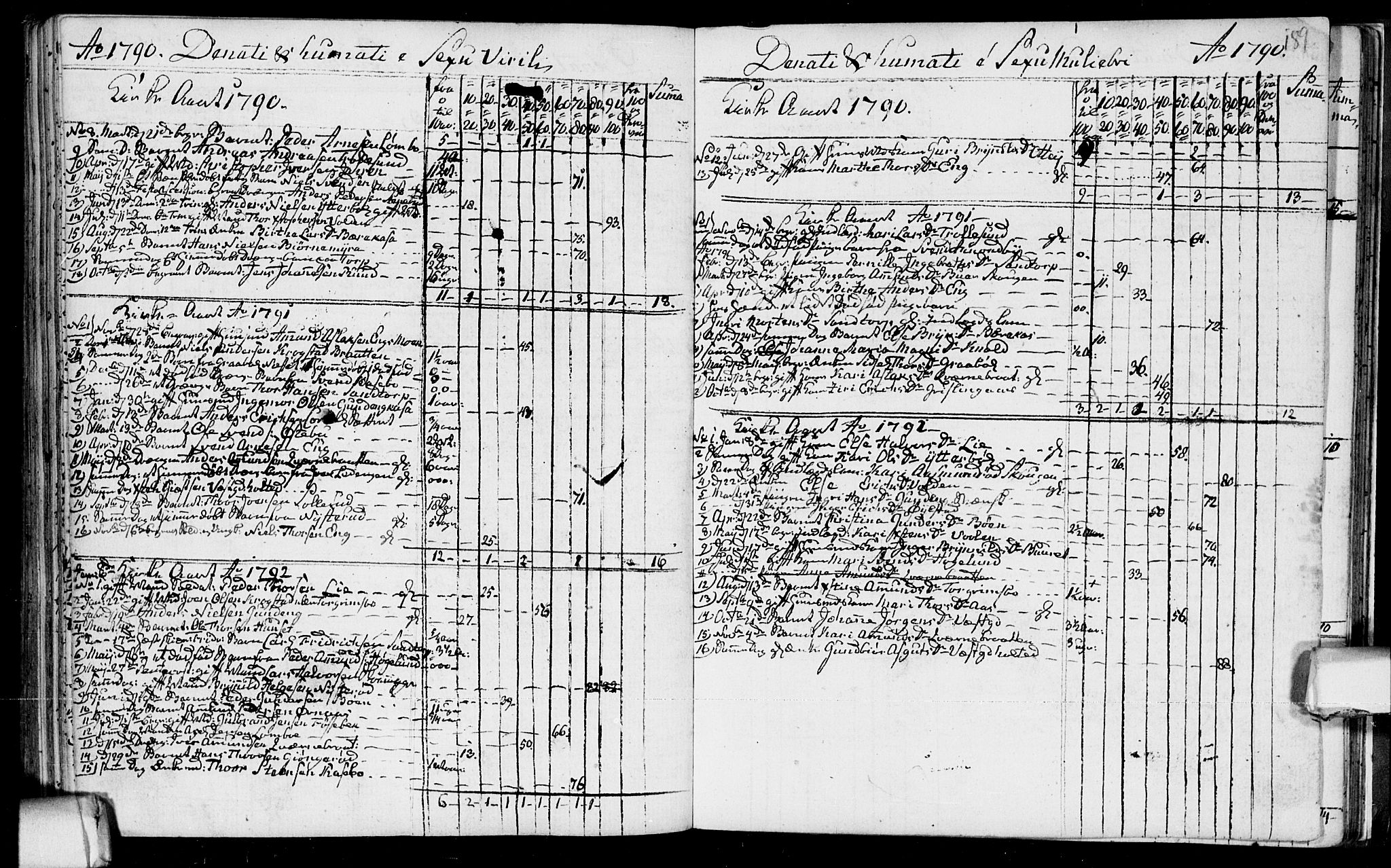 Aremark prestekontor Kirkebøker, SAO/A-10899/F/Fb/L0002: Parish register (official) no.  II 2, 1745-1795, p. 189
