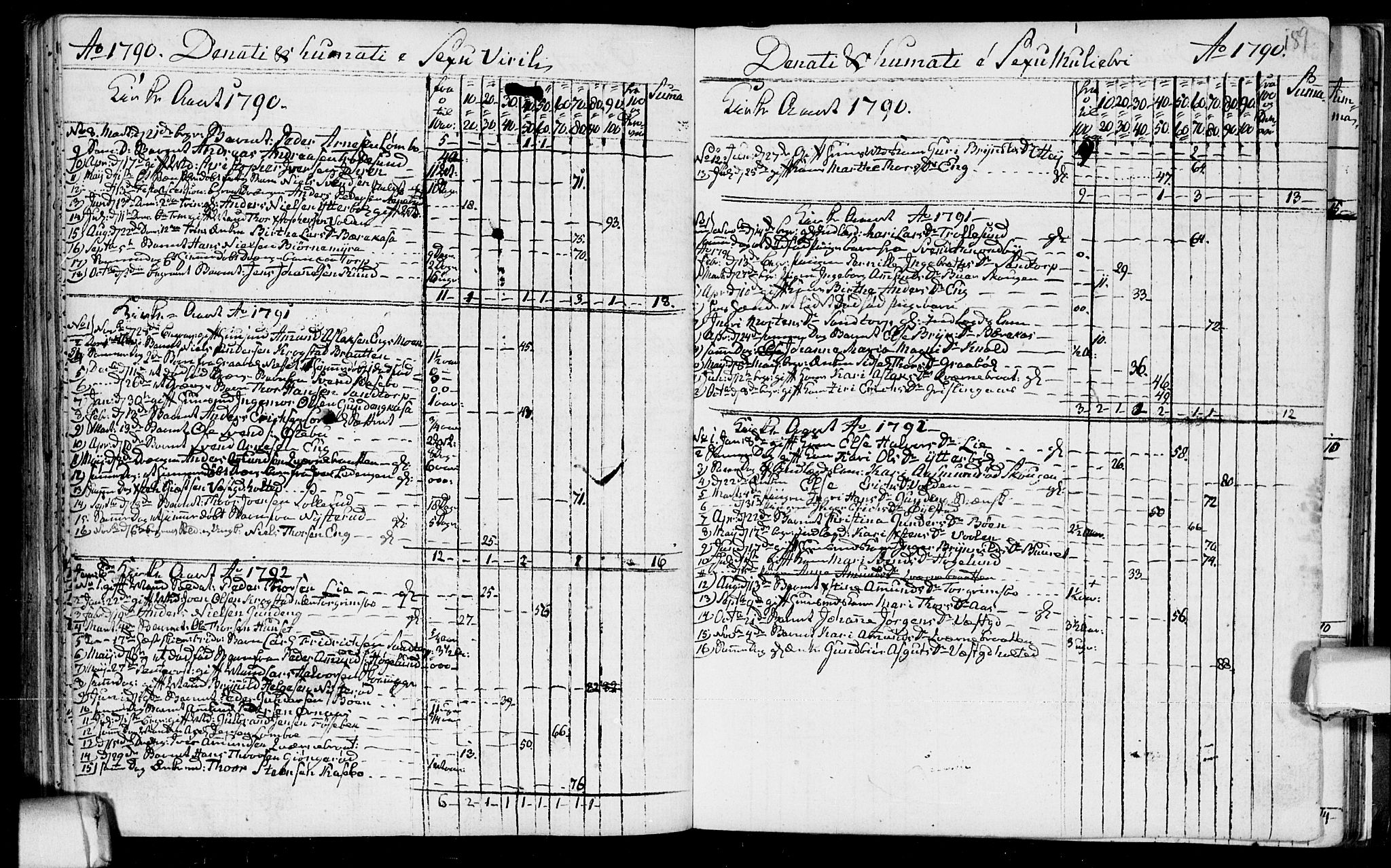 Aremark prestekontor Kirkebøker, AV/SAO-A-10899/F/Fb/L0002: Parish register (official) no.  II 2, 1745-1795, p. 189