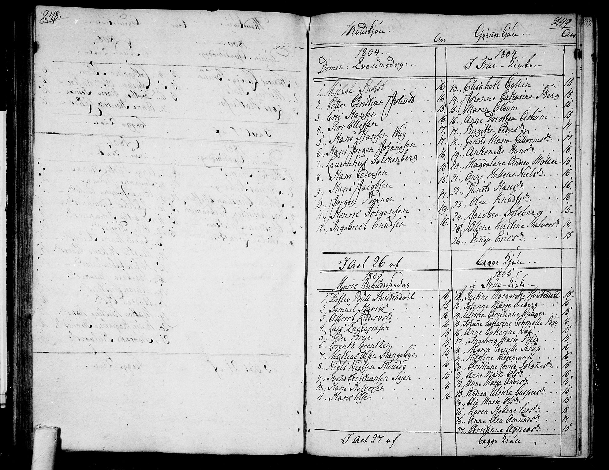 Tønsberg kirkebøker, SAKO/A-330/F/Fa/L0003: Parish register (official) no. I 3, 1797-1814, p. 248-249