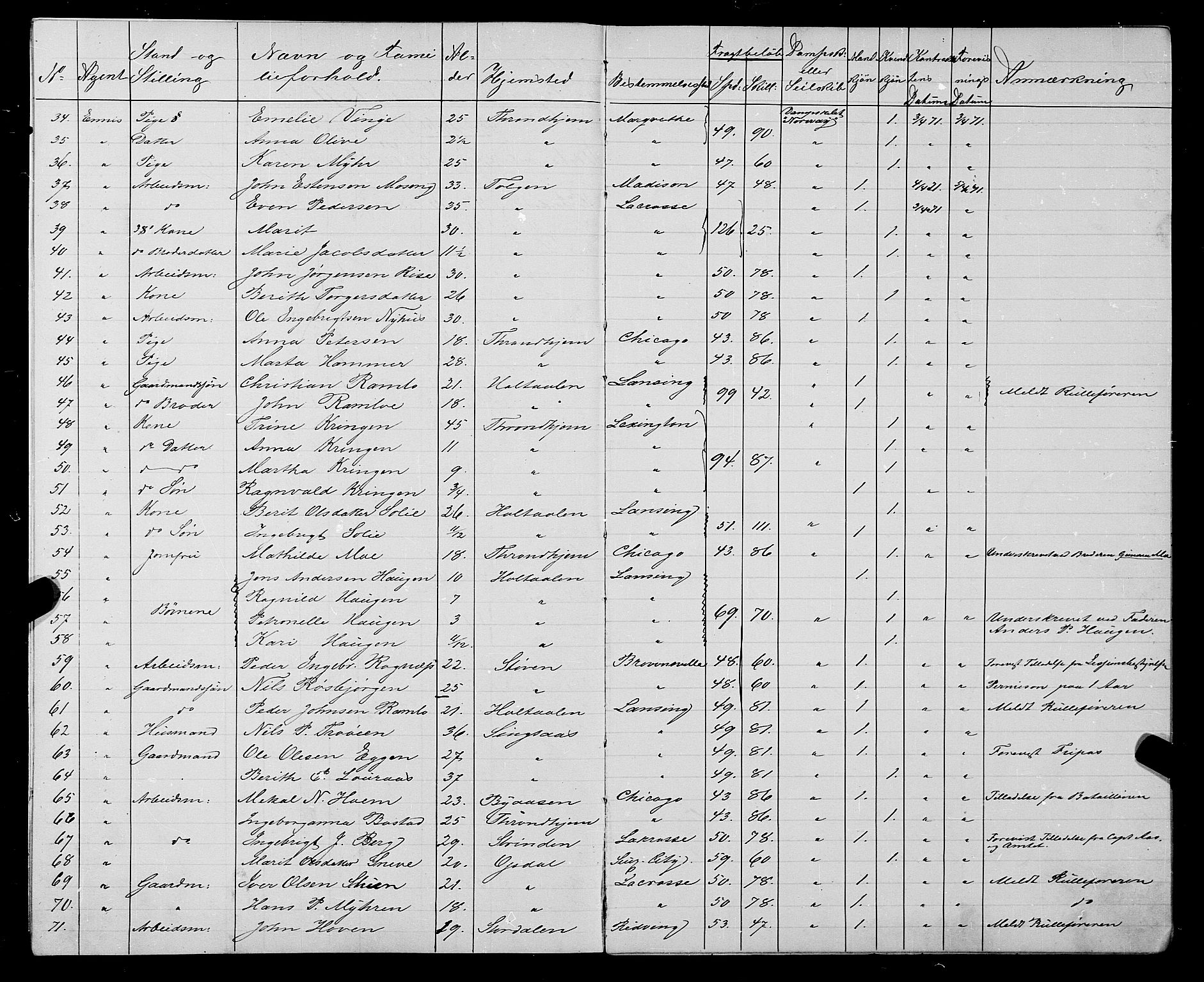 Trondheim politikammer, AV/SAT-A-1887/1/32/L0002: Emigrantprotokoll II, 1871-1872