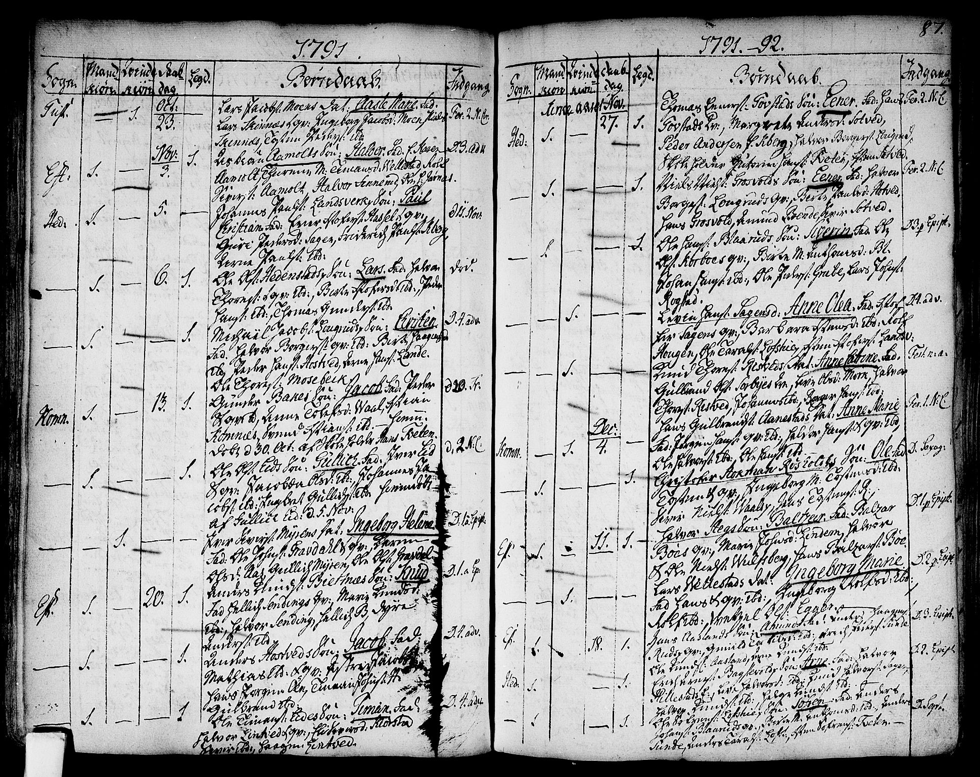 Sandsvær kirkebøker, AV/SAKO-A-244/F/Fa/L0002a: Parish register (official) no. I 2, 1725-1809, p. 87