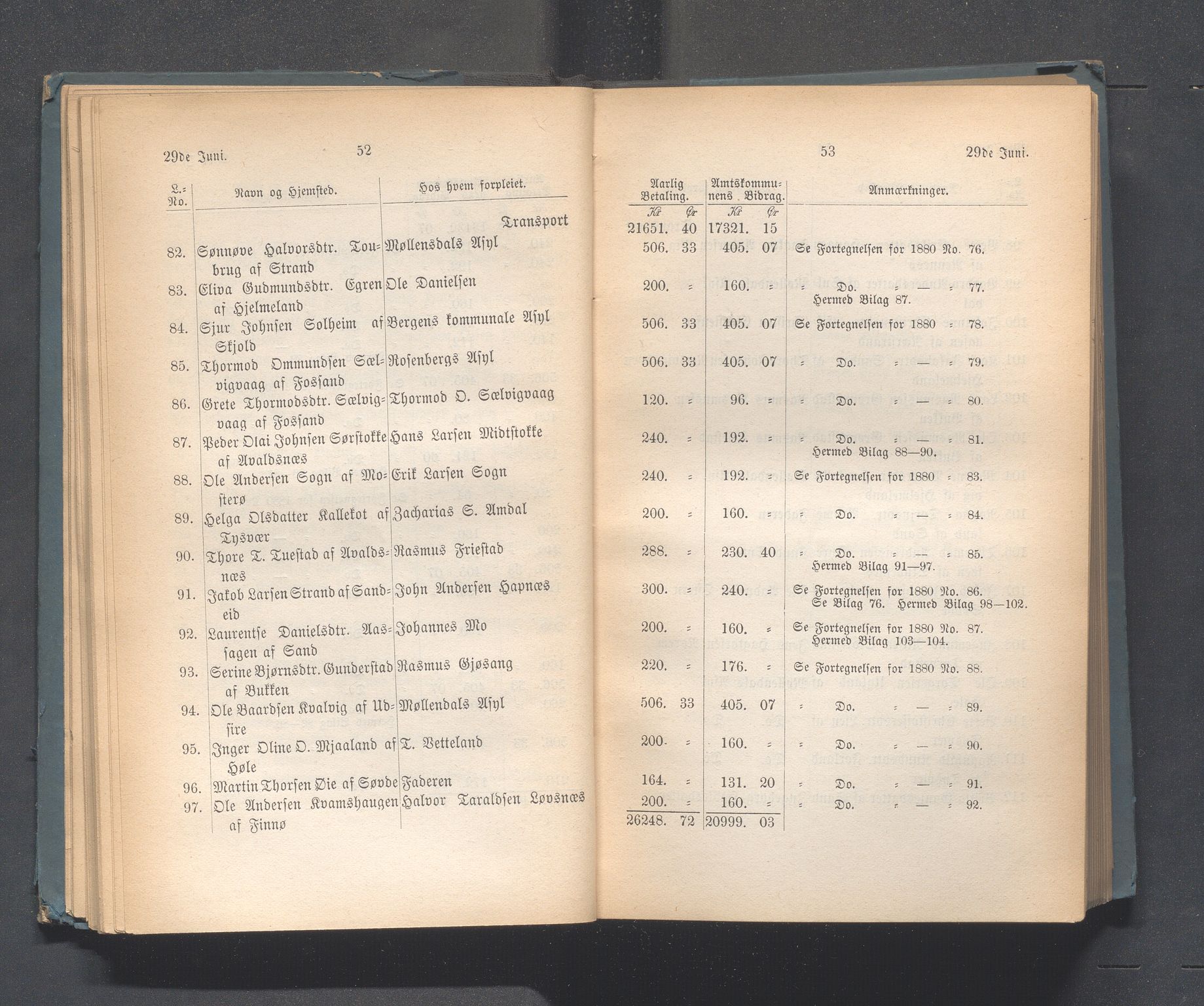 Rogaland fylkeskommune - Fylkesrådmannen , IKAR/A-900/A, 1881, p. 32