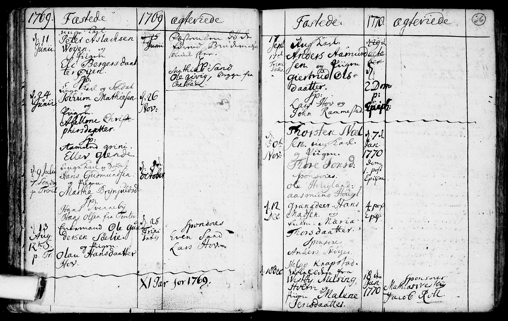 Spydeberg prestekontor Kirkebøker, AV/SAO-A-10924/F/Fa/L0002: Parish register (official) no. I 2, 1739-1780, p. 36